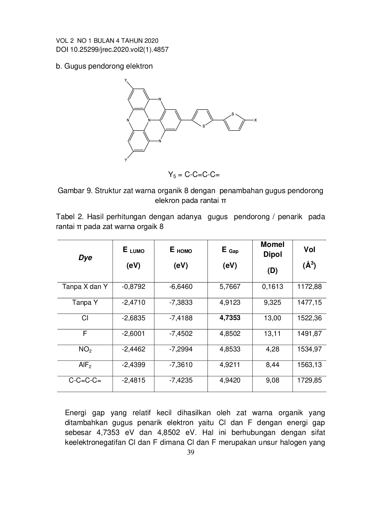 JURIS Rekayasa Struktur Akseptor Pada Zat Warna Organik Tipe D A Dengan Kerangka Tiofen