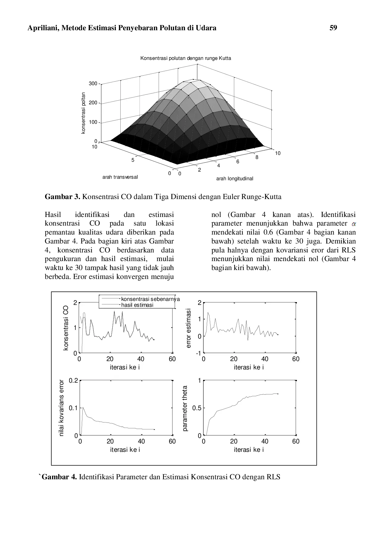 JURIS Metode Estimasi Penyebaran Polutan Di Udara