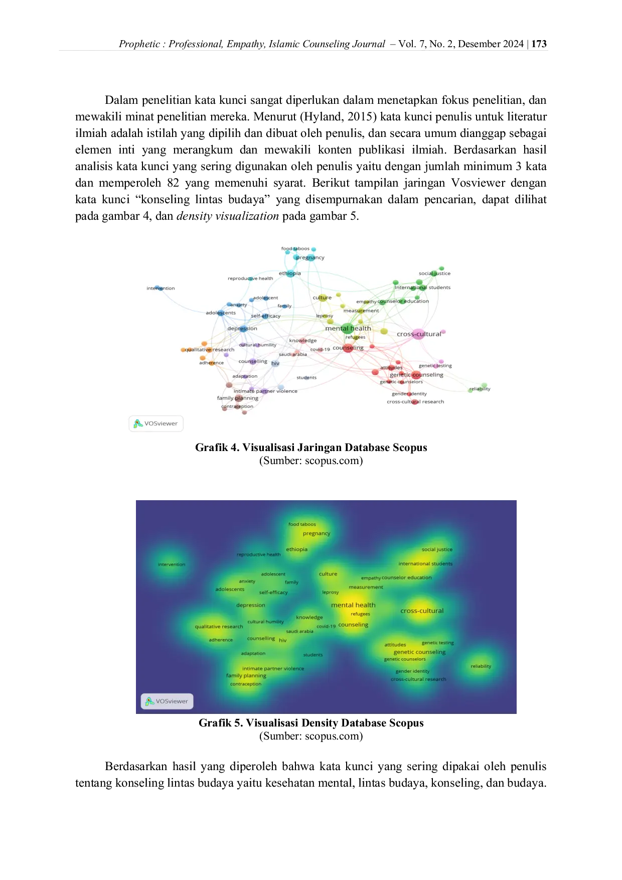 JURIS Konseling Lintas Budaya Tinjauan dan Analisis Bibliometrik