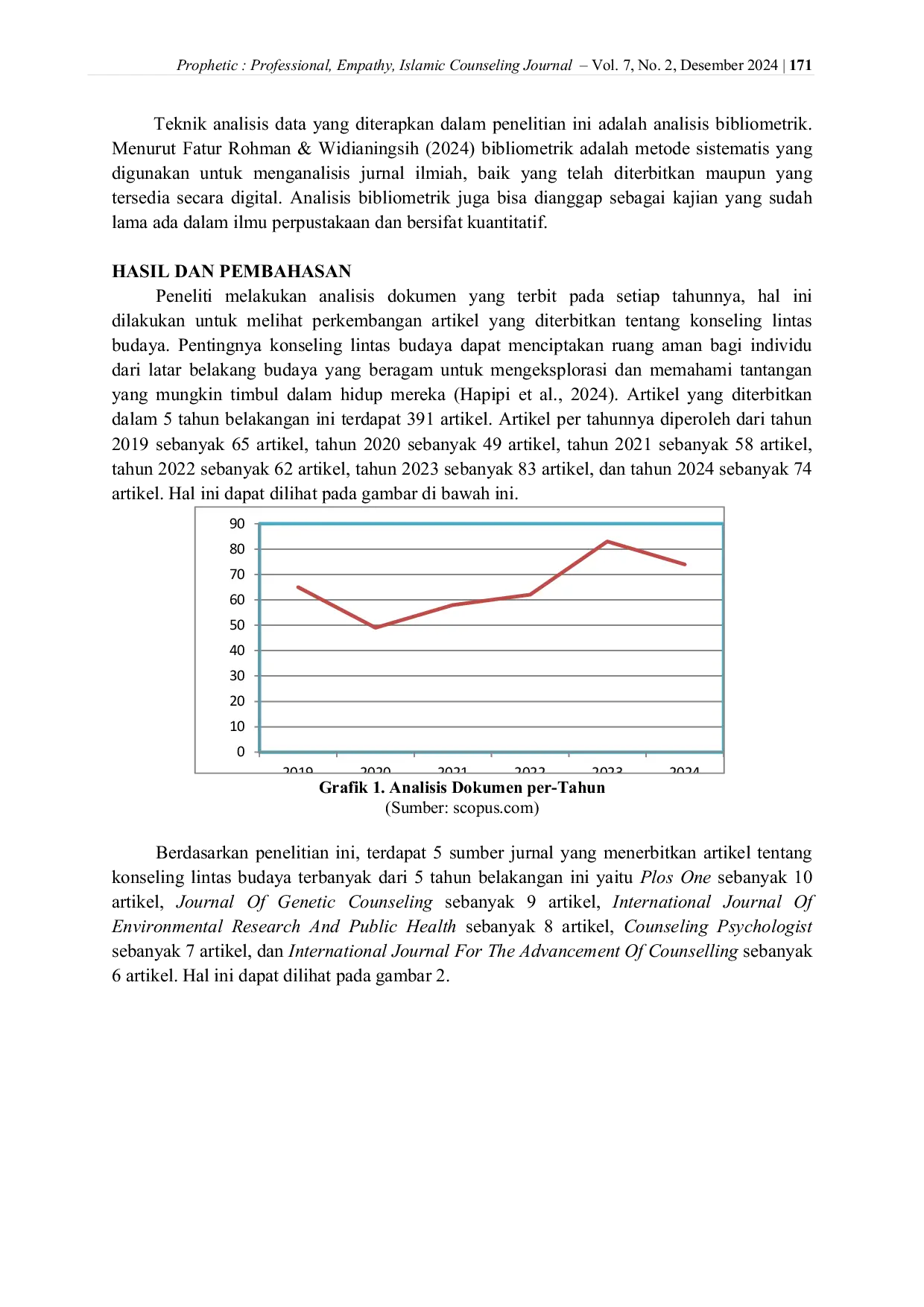 JURIS Konseling Lintas Budaya Tinjauan dan Analisis Bibliometrik