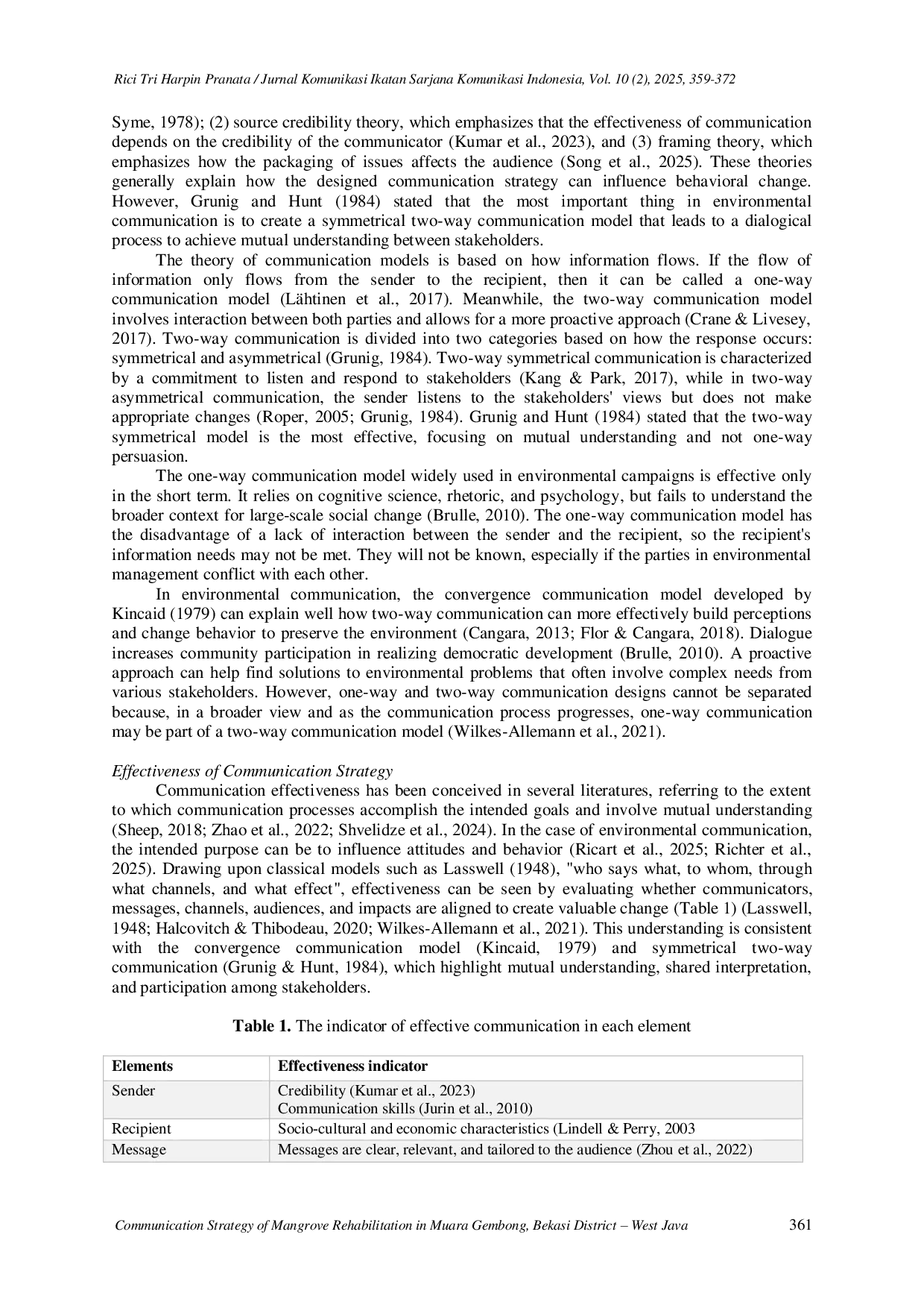 JURIS Communication Strategy of Mangrove Rehabilitation in Muara Gembong Bekasi District West Java