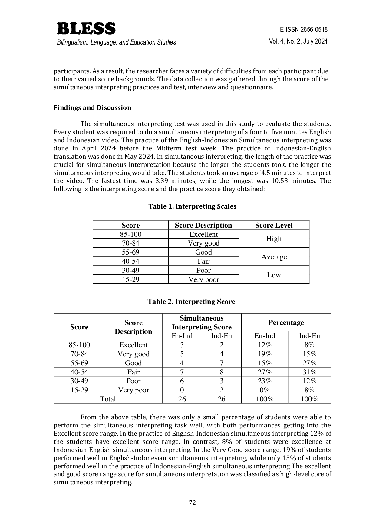JURIS Understanding the Students Difficulties in Practicing the Simultaneous Interpreting
