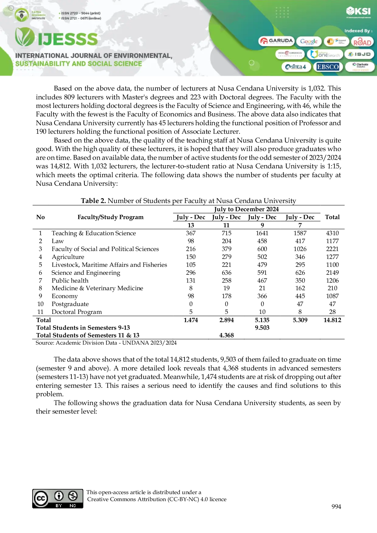JURIS The Effectiveness of Academic Monitoring and Evaluation on Length of Study at Nusa Cendana University