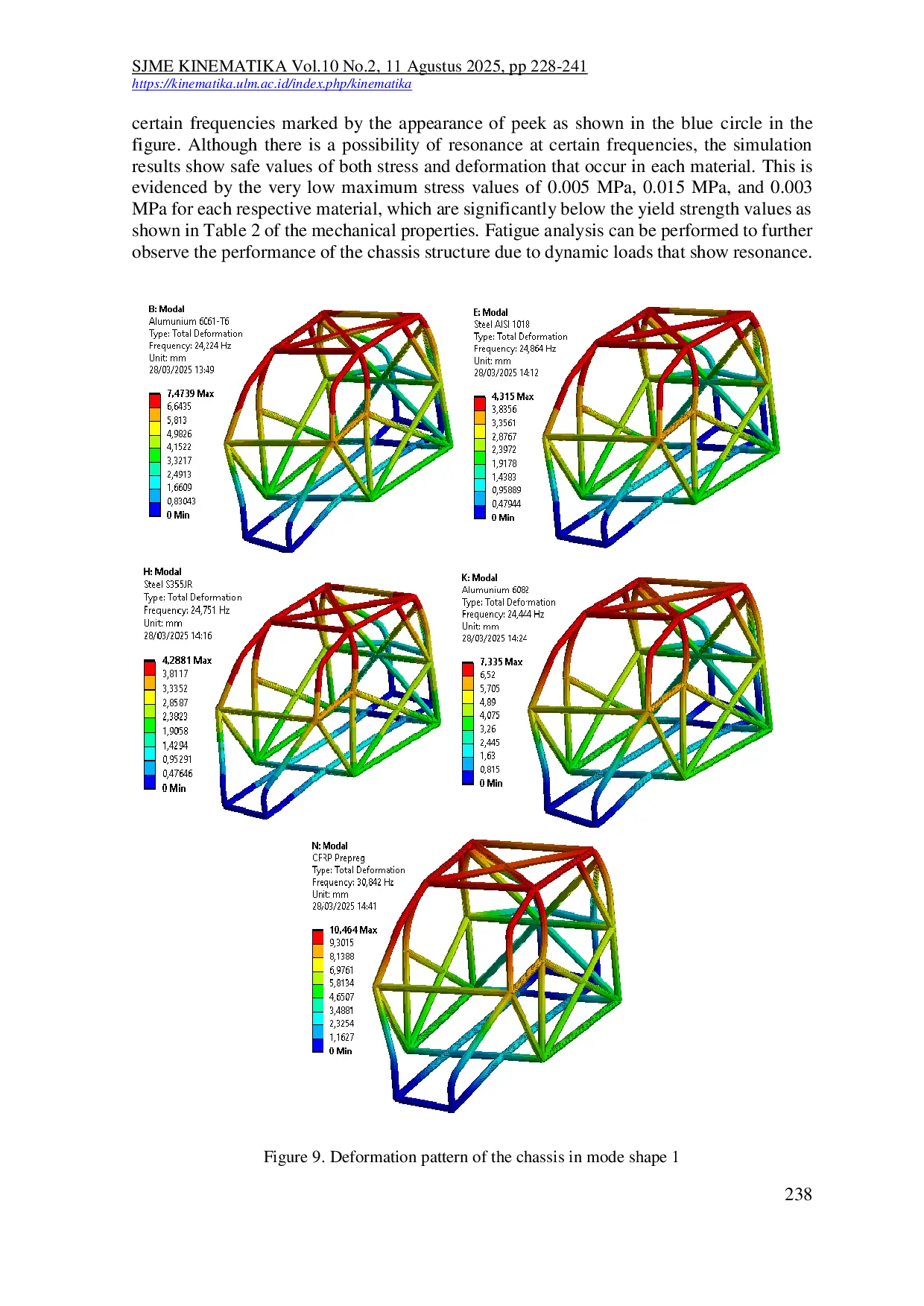 JURIS Studi Numerik Kekuatan Bahan pada Struktur Chassis dengan Beban Statis dan Dinamis