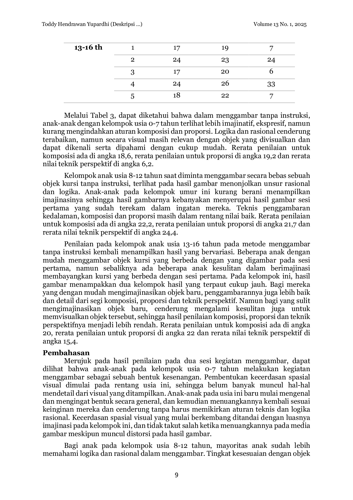 JURIS Deskripsi Kecerdasan Spasial Visual pada Anak Jalanan Melalui Metode Menggambar