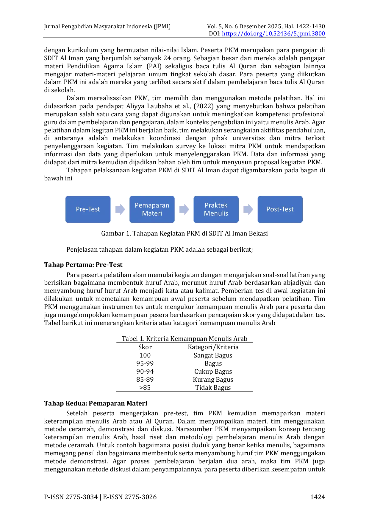 JURIS Pelatihan Pembelajaran Dan Pengajaran Tulis Arab Metode Qolami Di SDIT Al Iman Bekasi Jawa Barat