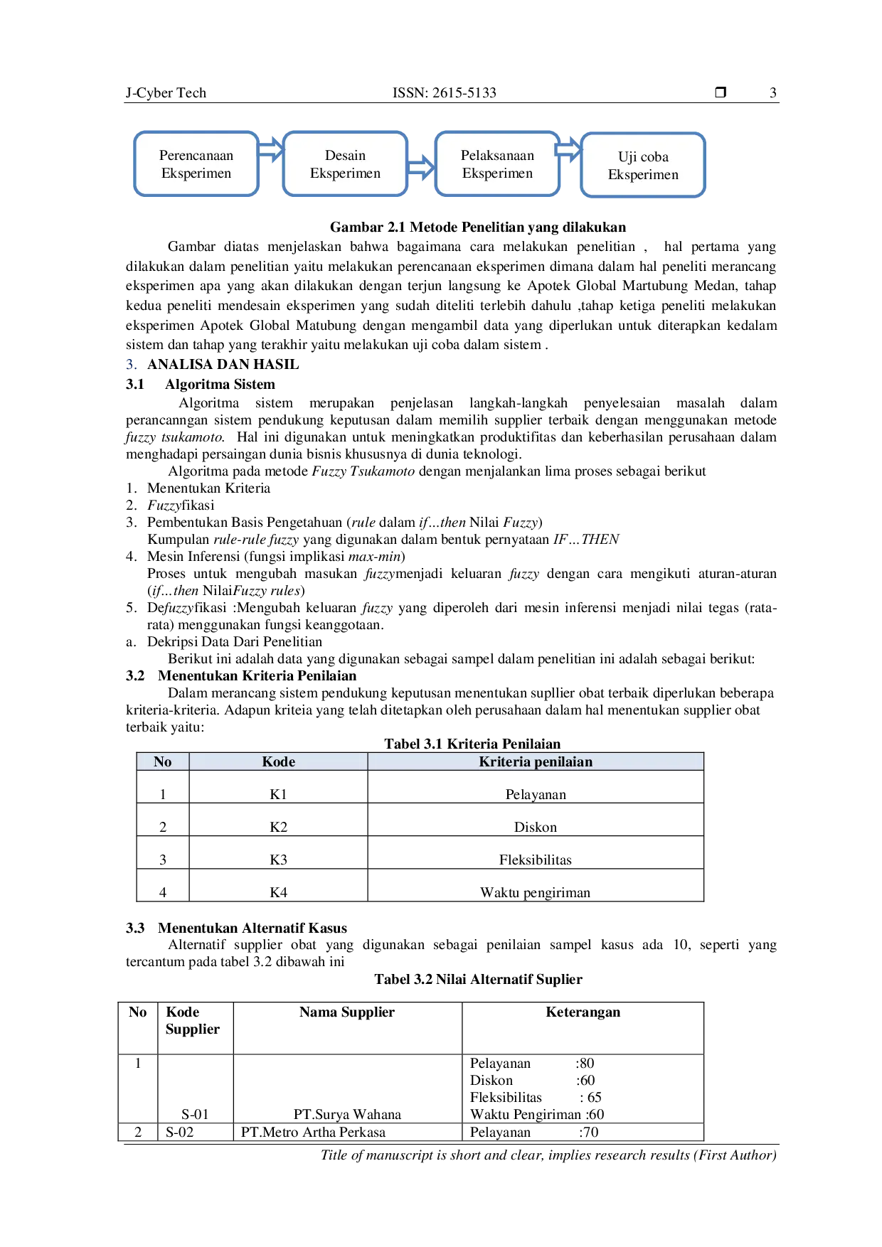 JURIS Sistem Pendukung Keputusan Untuk Menentukan Pemilihan Supplier Pembelian Obat Obatan Terbaik Dengan Menggunakan Metode Fuzzy Tsukamoto Pada Apotek Global Martubung