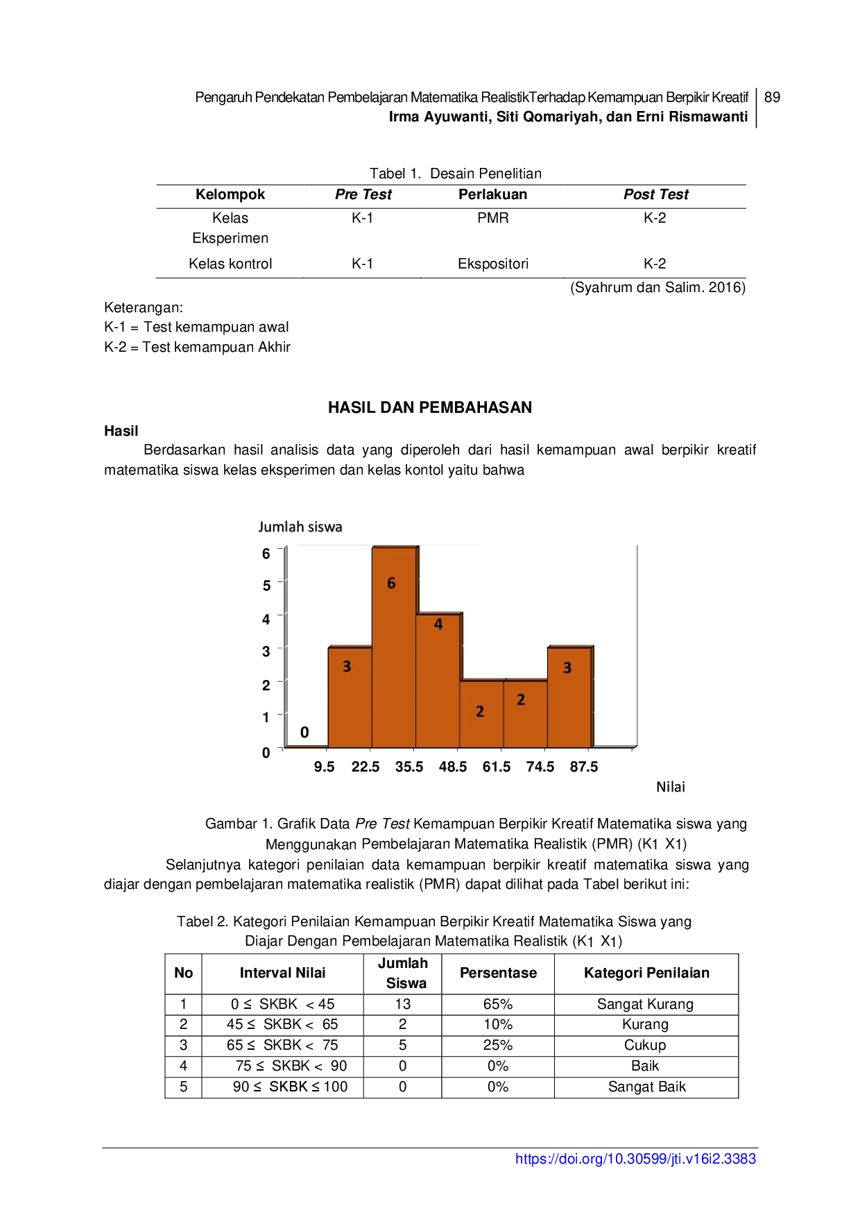 juris Pengaruh Pendekatan Pembelajaran Matematika Realistik Terhadap Kemampuan Berpikir Kreatif