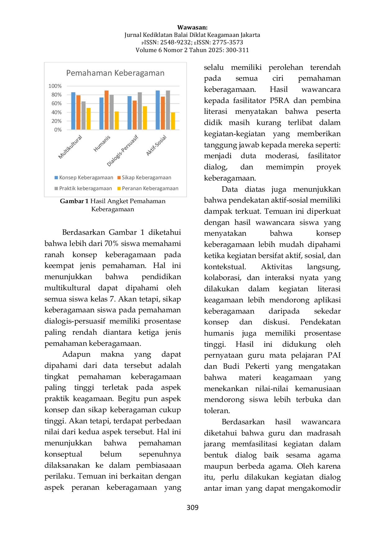 JURIS Dampak Pendidikan Multikultural Terhadap Pemahaman Keberagamaan Siswa Madrasah