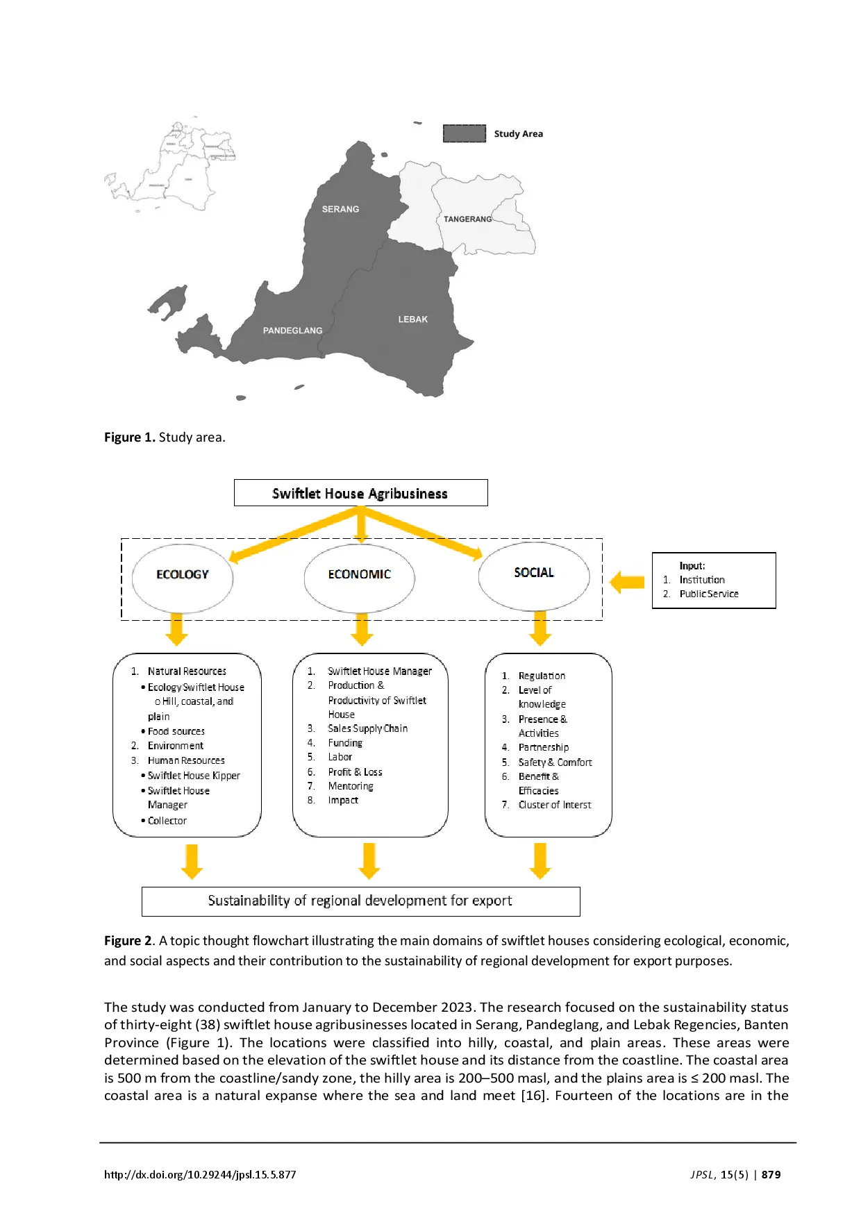 juris Analisis Keberlanjutan Pengusahaan Rumah Walet dalam Kontribusinya Pembangunan di Provinsi Banten