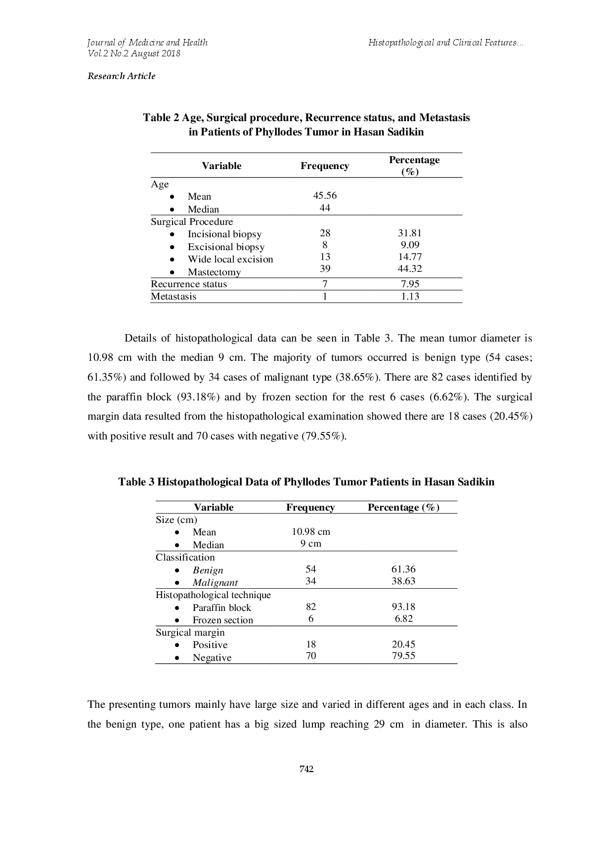 juris Histopathological and Clinical Features of Phyllodes Tumor in Hasan Sadikin during Period of 2012 2016