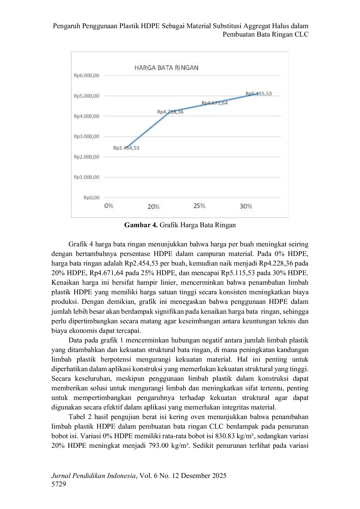 JURIS Pengaruh Penggunaan Plastik HDPE Sebagai Material Substitusi Aggregat Halus dalam Pembuatan Bata Ringan CLC