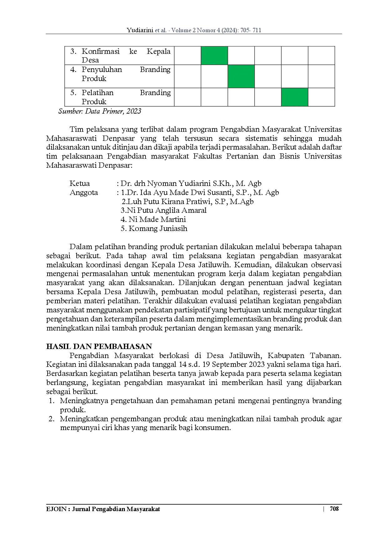 juris Pemberdayaan Masyarakat Melalui Optimalisasi Branding Produk Organik di Desa Jatiluwih Kabupaten Tabanan Bali