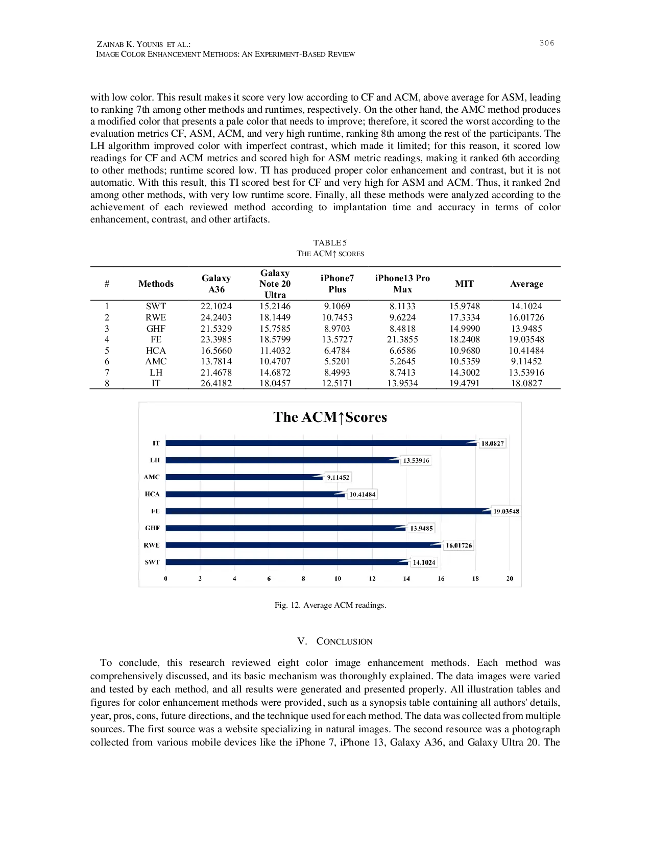 JURIS Image Color Enhancement Methods An Experiment Based Review