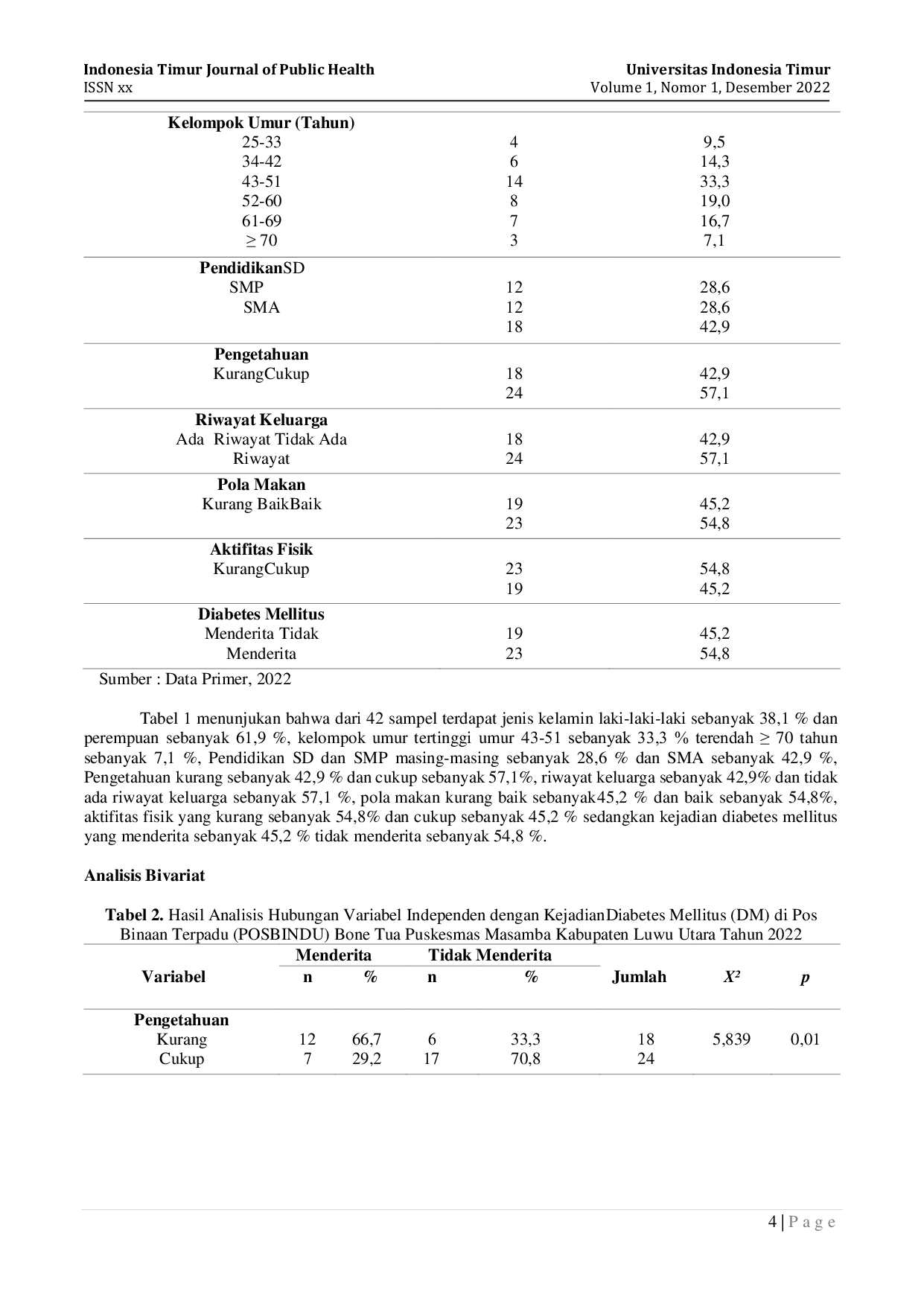 JURIS Faktor Determinan Kejadian Diabetes Mellitus di Pos Binaan Terpadu Posbindu Bone Tua Puskemas Masamba Kabupaten Luwu Utara Tahun 2022 Determinant Factors of the Incidence of Diabetes Mellitus at B