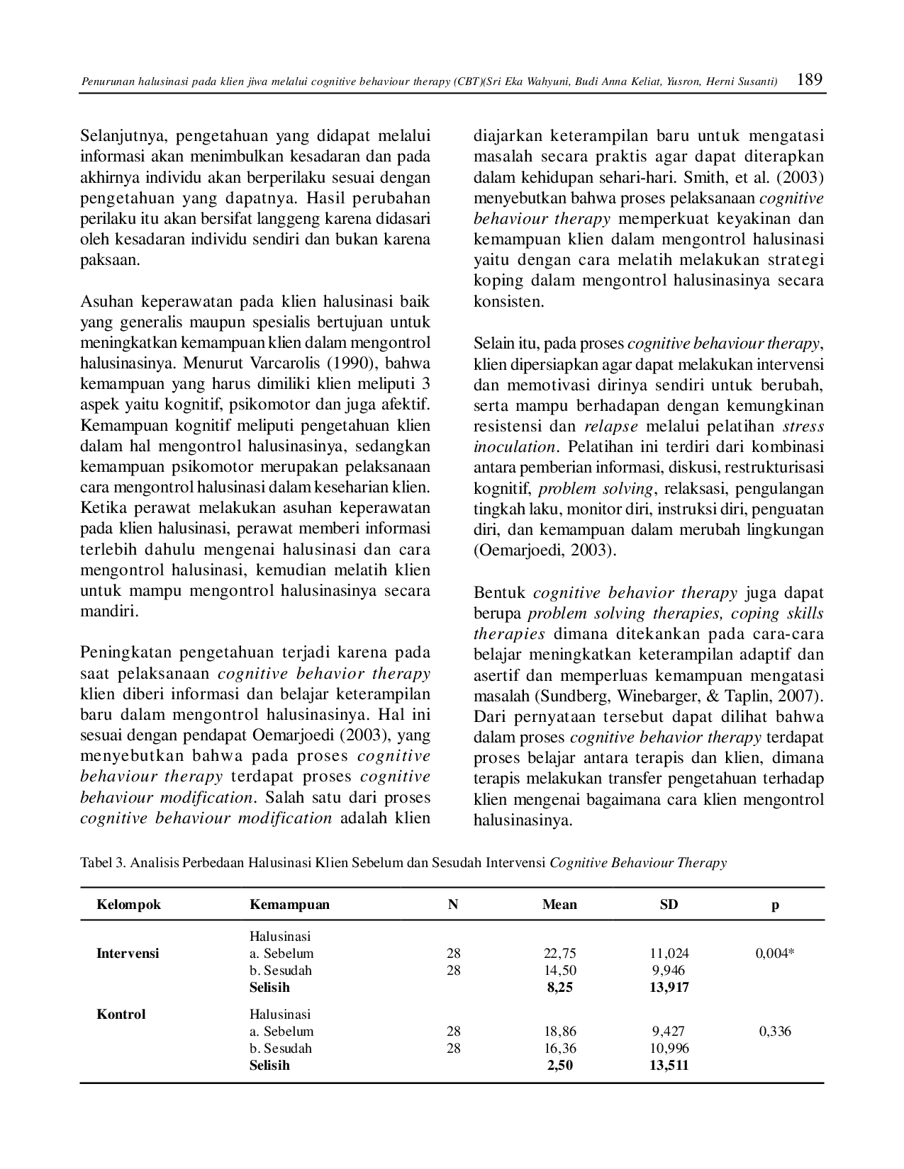 juris Penurunan Halusinasi Pada Klien Jiwa Melalui Cognitive Behavior Theraphy