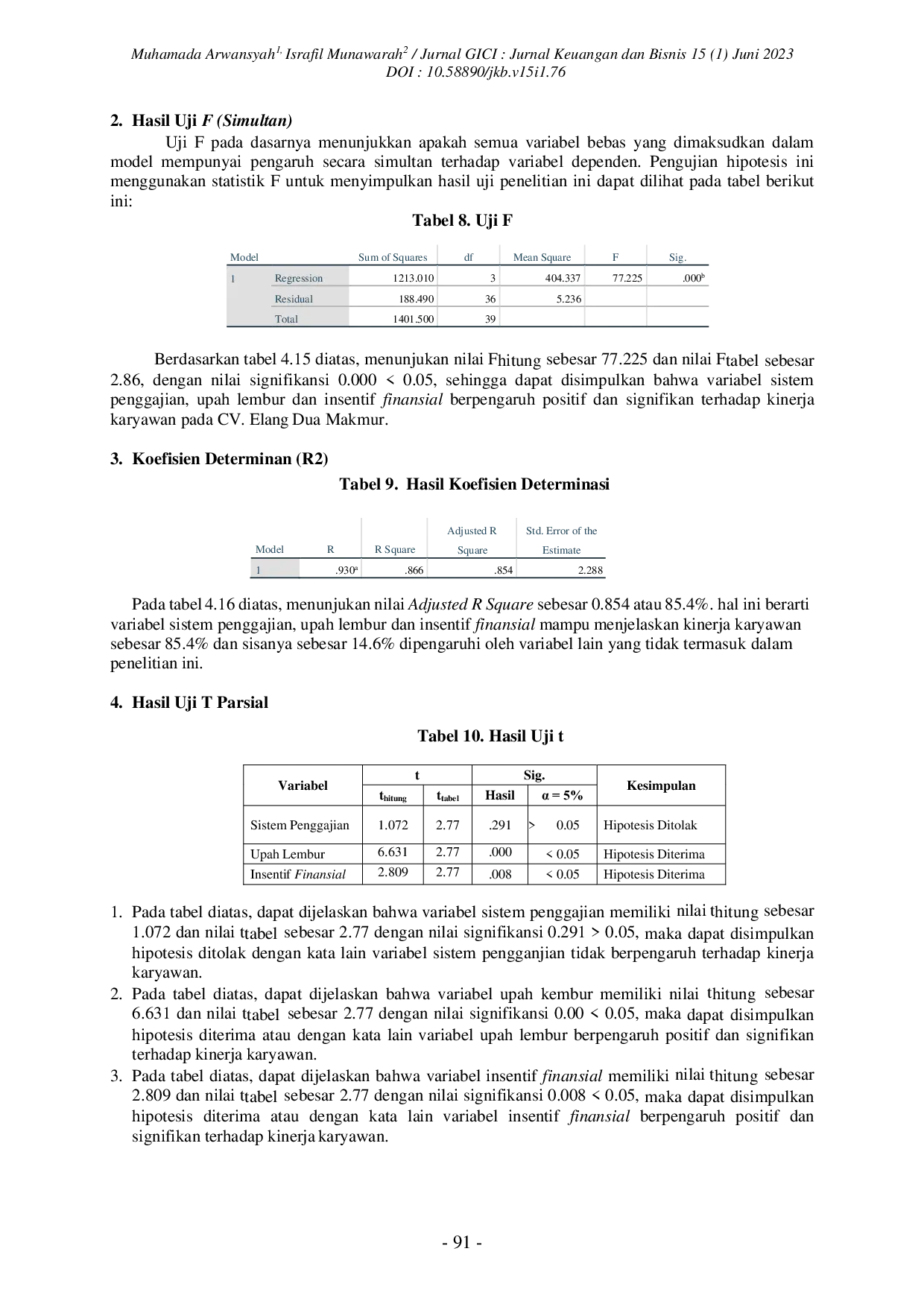 JURIS Pengaruh Sistem Penggajian Upah Lembur dan Insentif Finansial Terhadap Kinerja Karyawan Studi Kasus pada CV Dua Elang Makmur