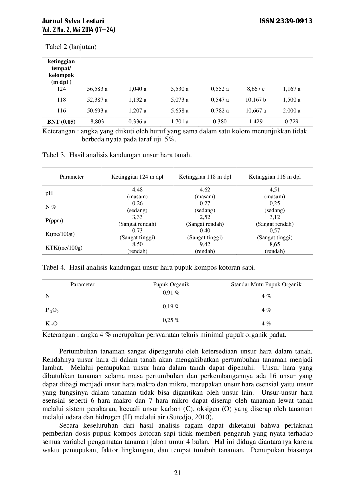 juris Upaya Perbaikan Pertumbuhan Tanaman Jabon Anthocephalus Cadamba Dengan Pemberian Pupuk Kompos Kotoran Sapi Pada Beberapa Ketinggian Tempat