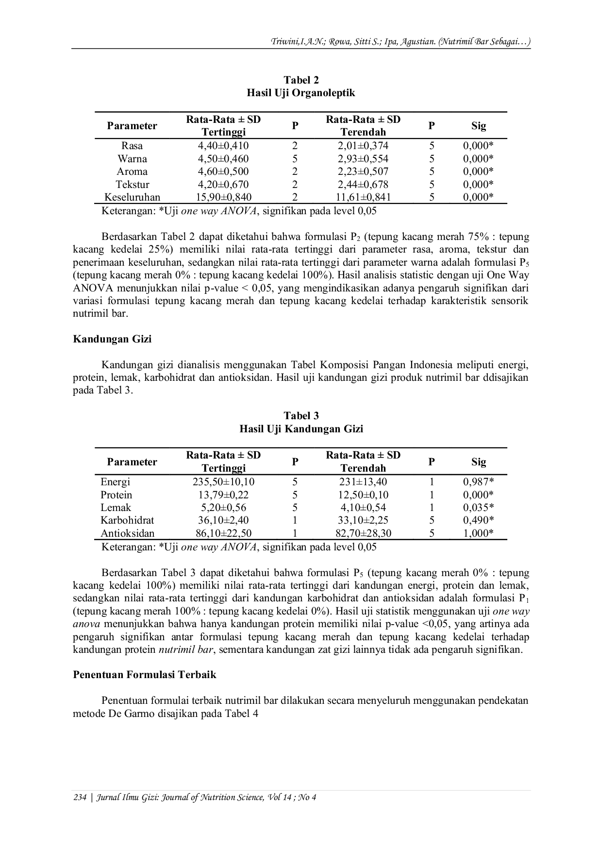 JURIS Nutrimil Bar Sebagai Alternatif Makanan Tinggi Energi Tinggi Protein Untuk Ibu Hamil Dalam Upaya Pencegahan Stunting