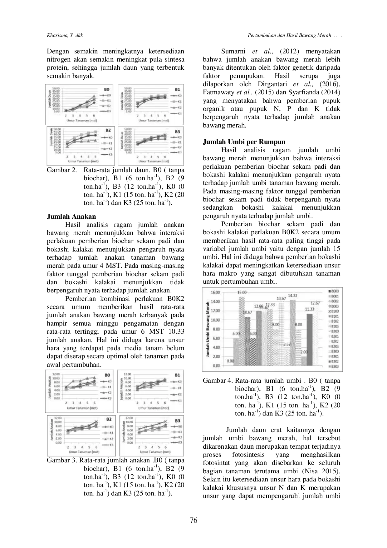 juris Doi 10 36873 PERTUMBUHAN DAN HASIL BAWANG MERAH Allium ascalonicum L TERHADAP PEMBERIAN BIOCHAR SEKAM PADI DAN BOKASHI KALAKAI PADA TANAH SPODOSOL Application of Rice Husk Biochar and