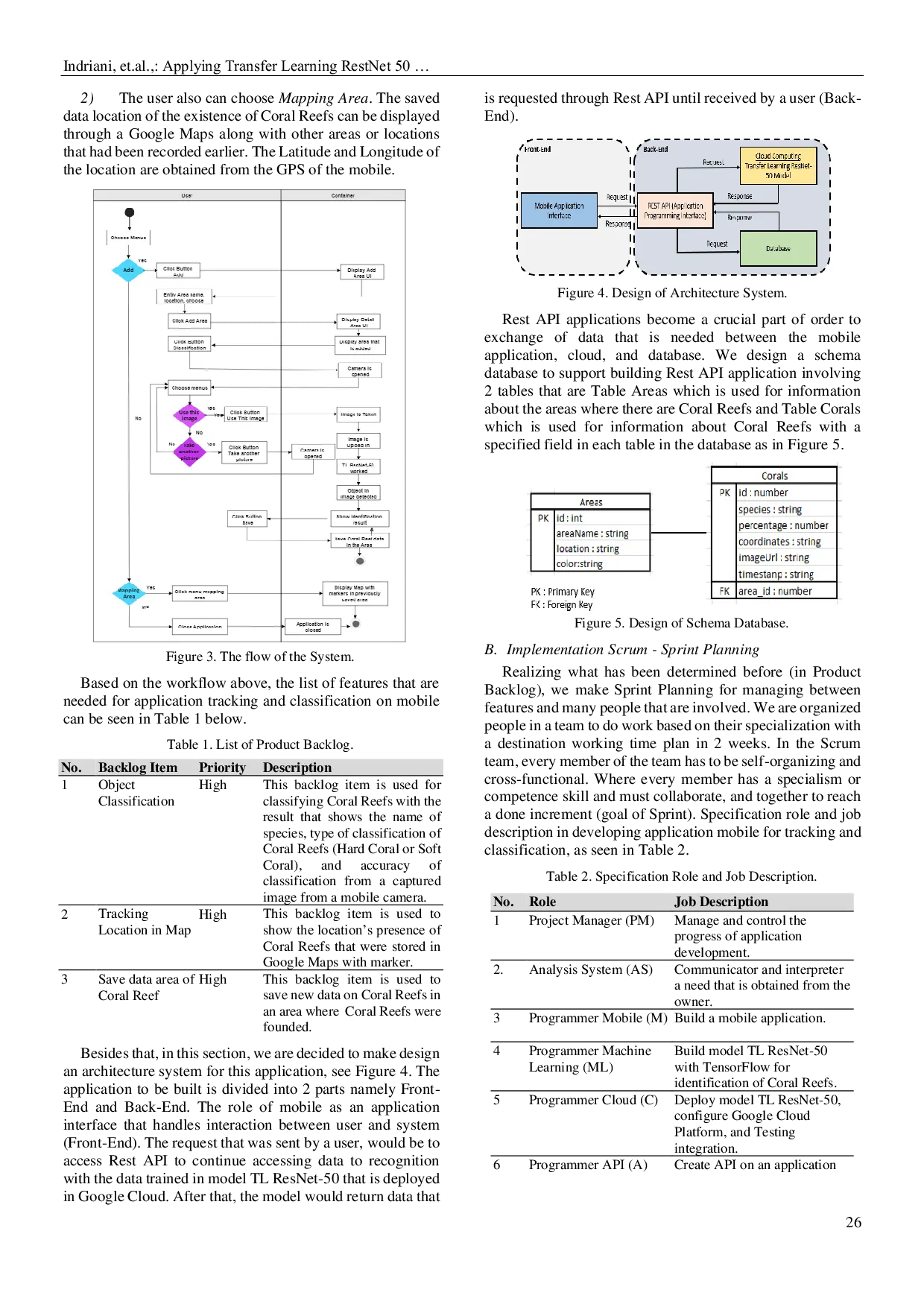 JURIS Applying Transfer Learning ResNet 50 for Tracking and Classification of A Coral Reef in Development The Mobile Application with Scrum Framework