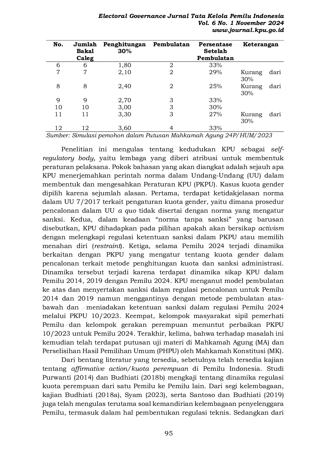 JURIS Norma Tanpa Sanksi Polemik Kuota Gender Dalam Undang Undang Dan Implikasinya Terhadap KPU Sebagai Self Regulatory Body