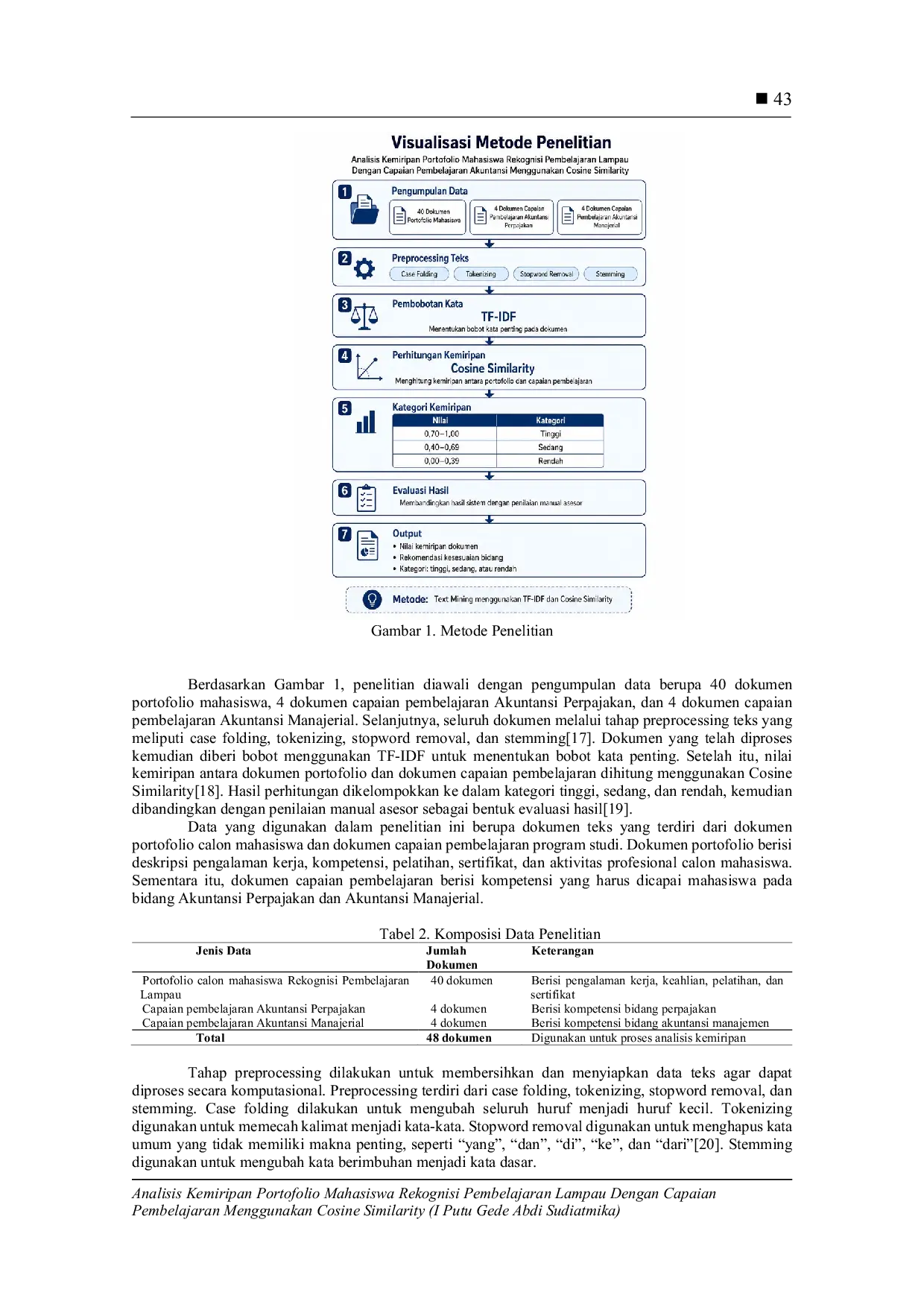 JURIS Analisis Kemiripan Portofolio Mahasiswa Rekognisi Pembelajaran Lampau Dengan Capaian Pembelajaran Menggunakan Cosine Similarity