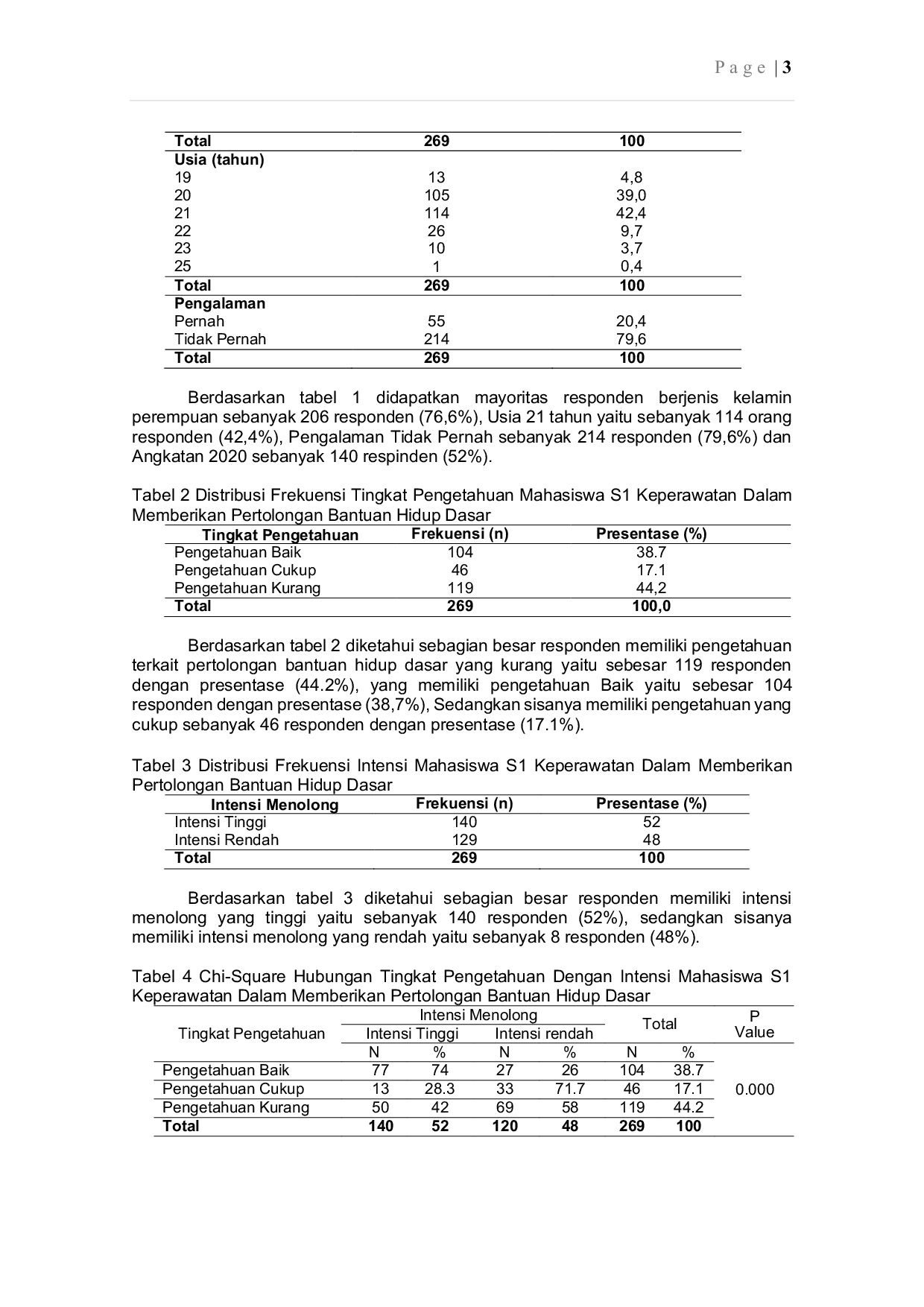 JURIS Efektivitas Intervensi Inovasi Terapi Kombinasi Relaksasi Autogenik dan Aromaterapi Lavender Terhadap Penurunan Tekanan Darah pada Pasien Hipertensi