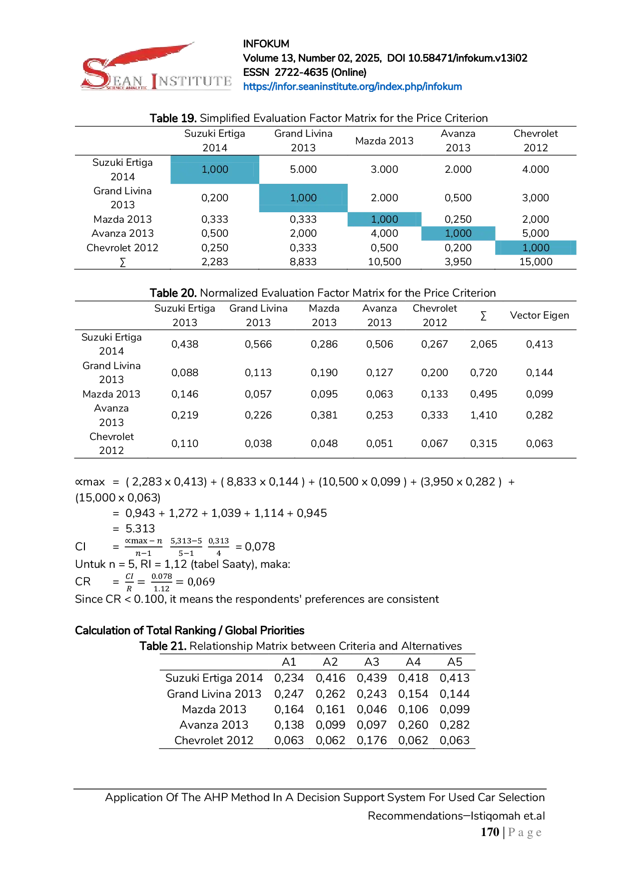 JURIS Application Of The AHP Method In A Decision Support System For Used Car Selection Recommendations