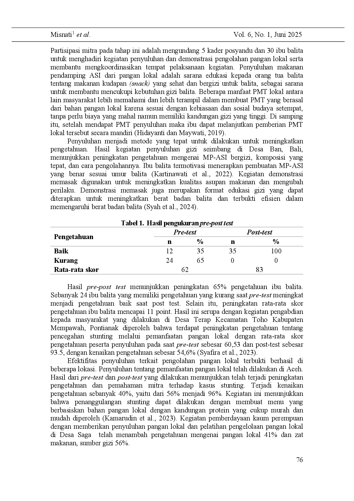 juris Increasing the Knowledge and Skills of Cadres and Mothers of Toddlers in Utilizing Local Food in Pilolodaa Village