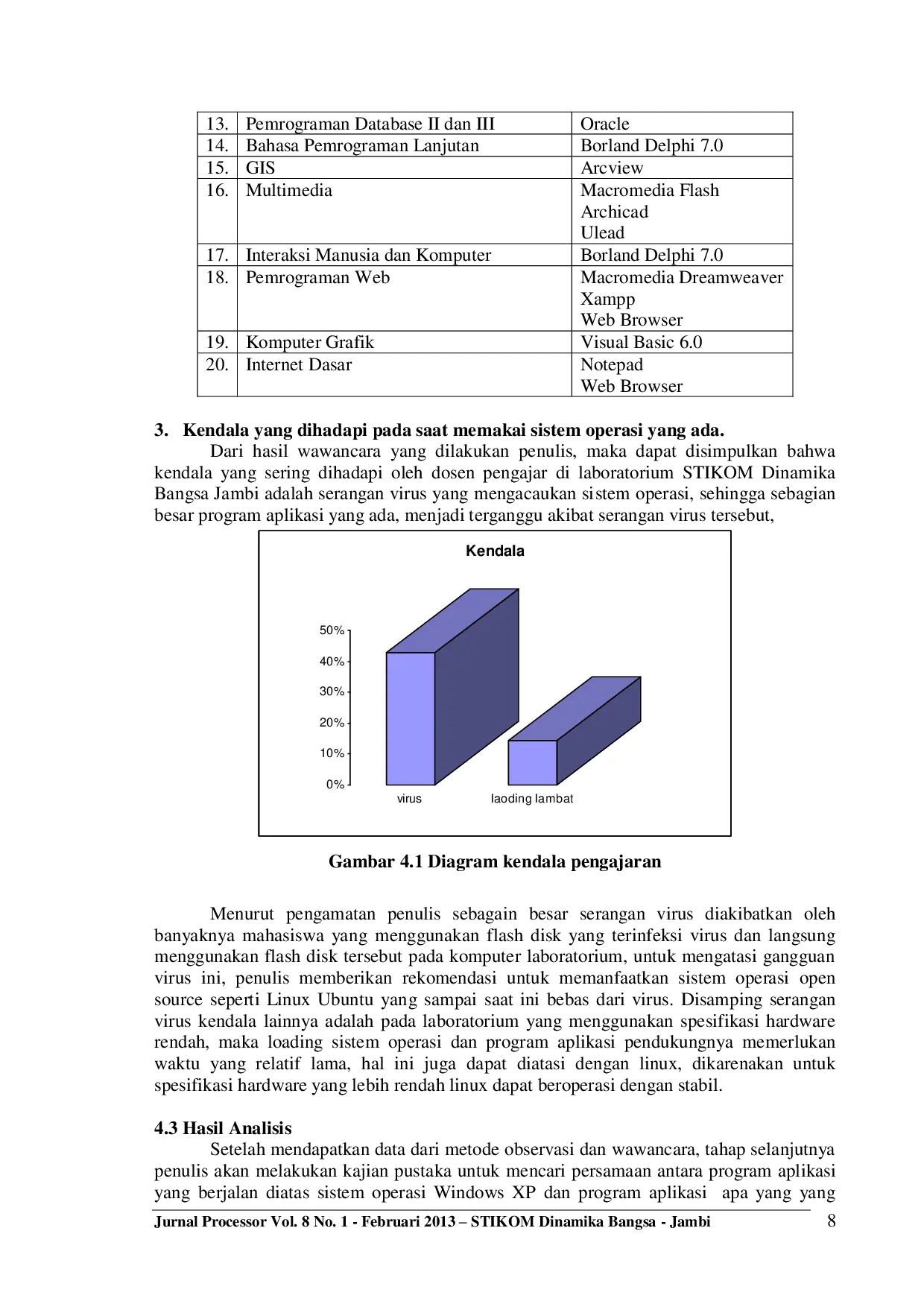 JURIS Analisa Penggunaan Program Aplikasi Pada Sistem Operasi Windows Xp Dan Linux Ubuntu Ditinjau Dari Kebutuhan Pembelajaran Mahasiswa