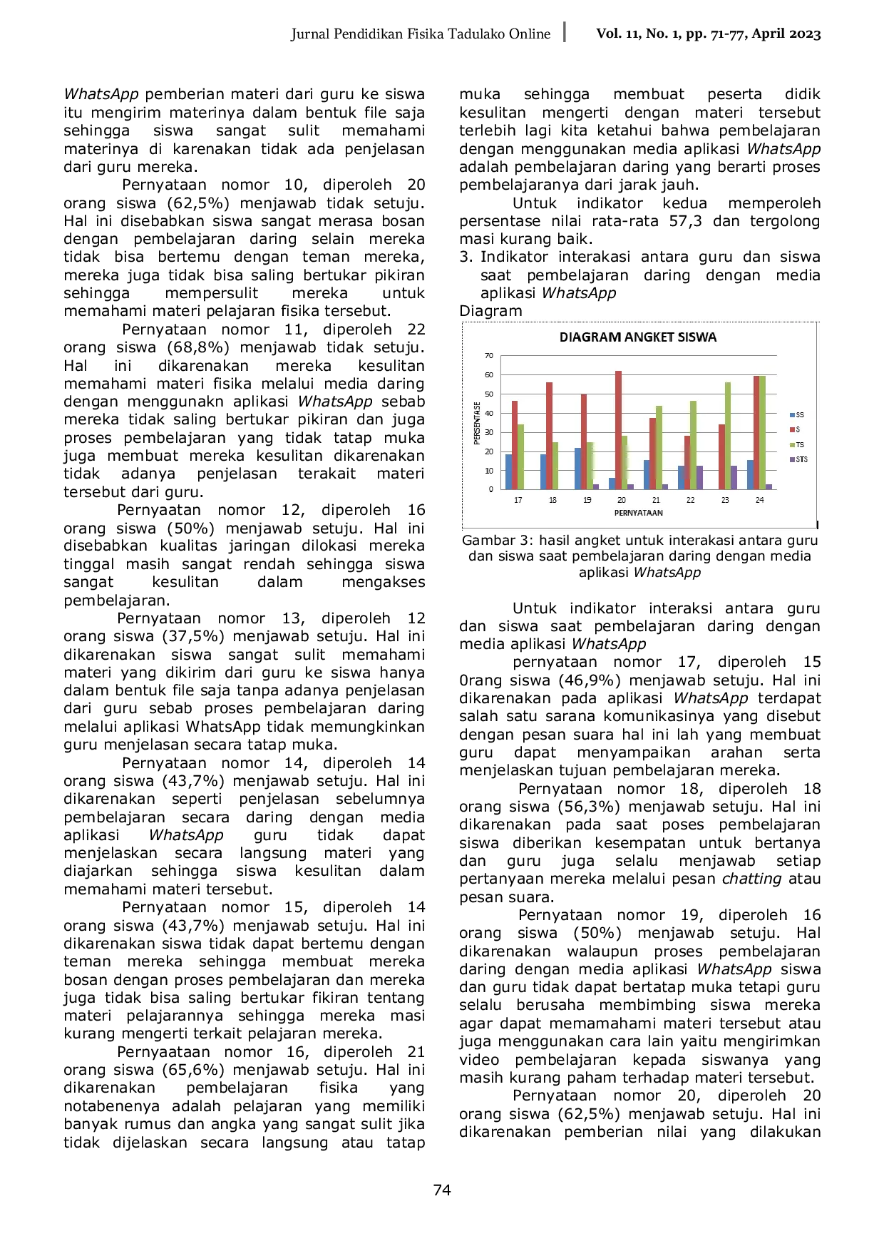 JURIS Persepsi Siswa Terhadap Pembelajaran Daring dengan Media Aplikasi WhatsApp pada Mata Pelajaran Fisika di SMAN 3 Sigi