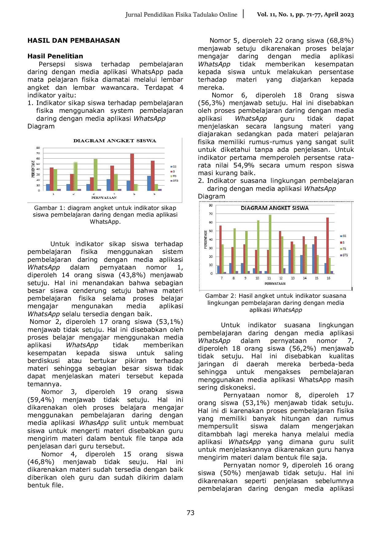 JURIS Persepsi Siswa Terhadap Pembelajaran Daring dengan Media Aplikasi WhatsApp pada Mata Pelajaran Fisika di SMAN 3 Sigi