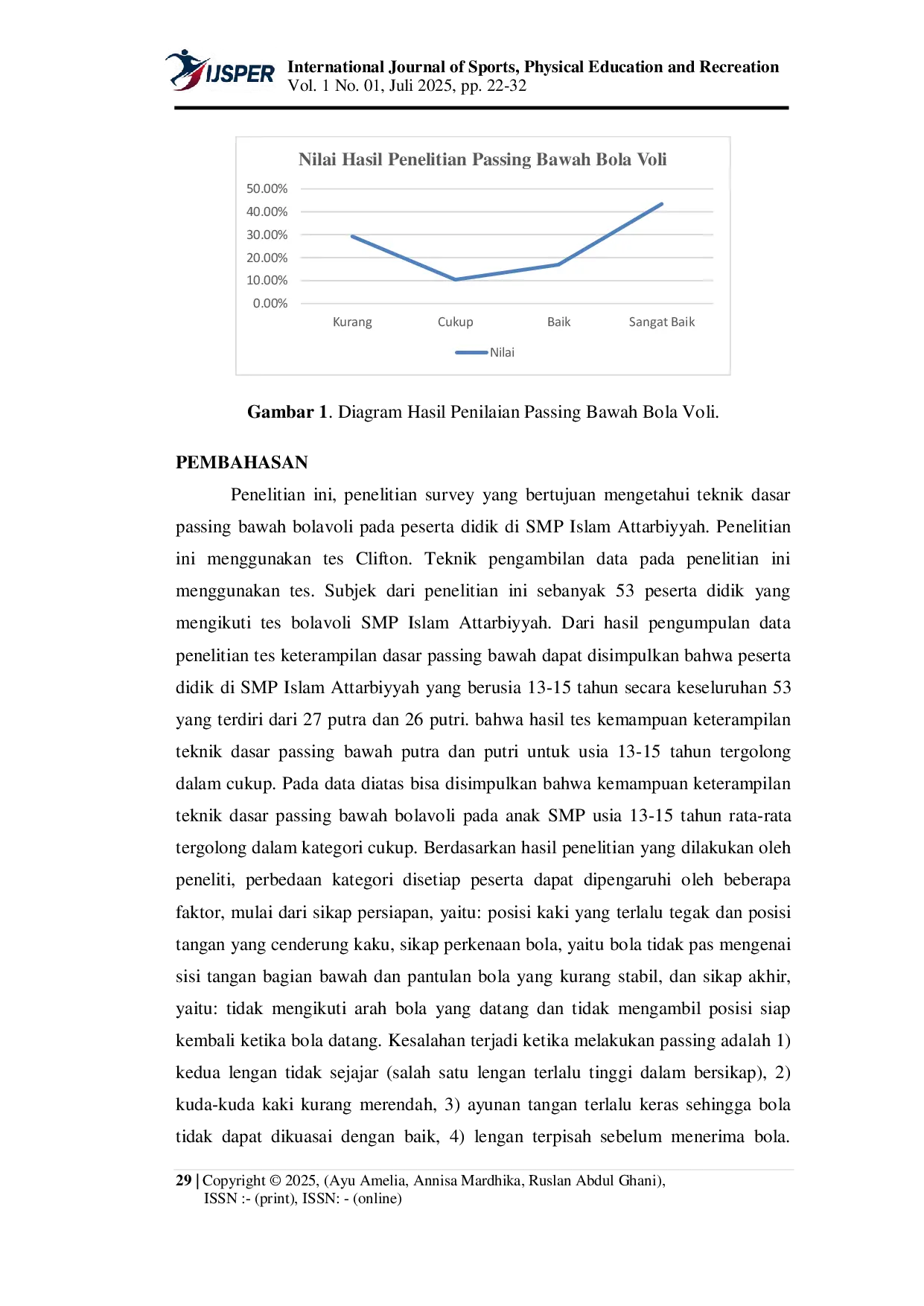 JURIS Survei Tes Keterampilan Passing Bawah Bola Voli Pada Peserta Didik Kelas IX Di SMP Islam Attarbiyah