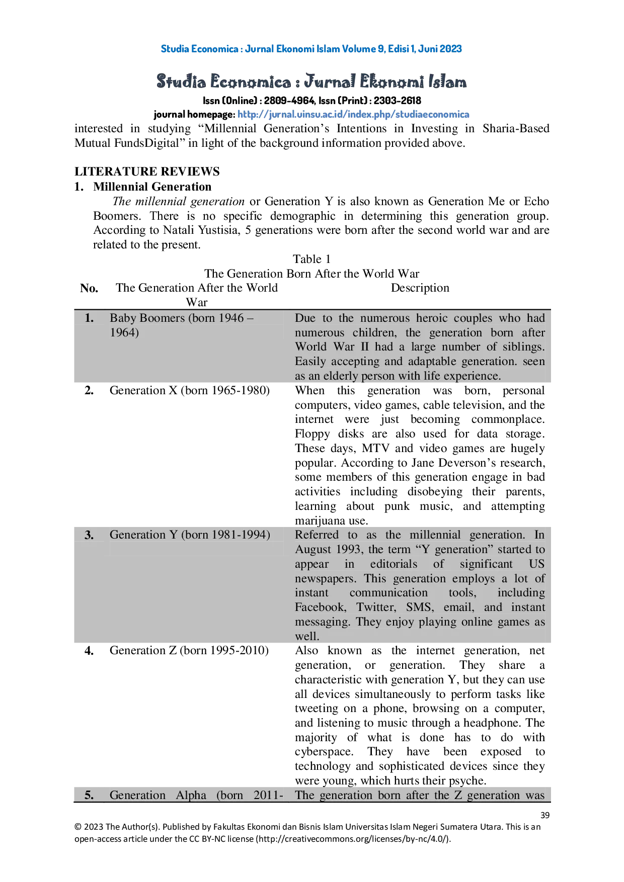 JURIS Generasi Milenial Intention In Investing Sharia Based Mutual Funds Digital