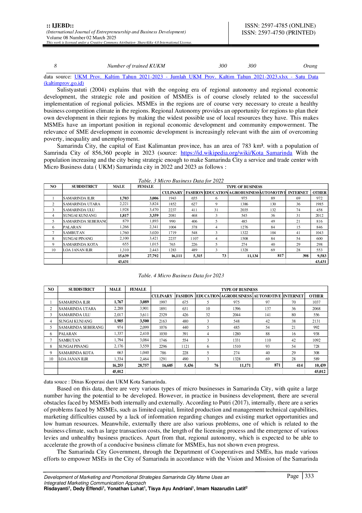 JURIS Development of Marketing and Promotional Strategies Samarinda City MSME Uses an Integrated Marketing Communication Approach