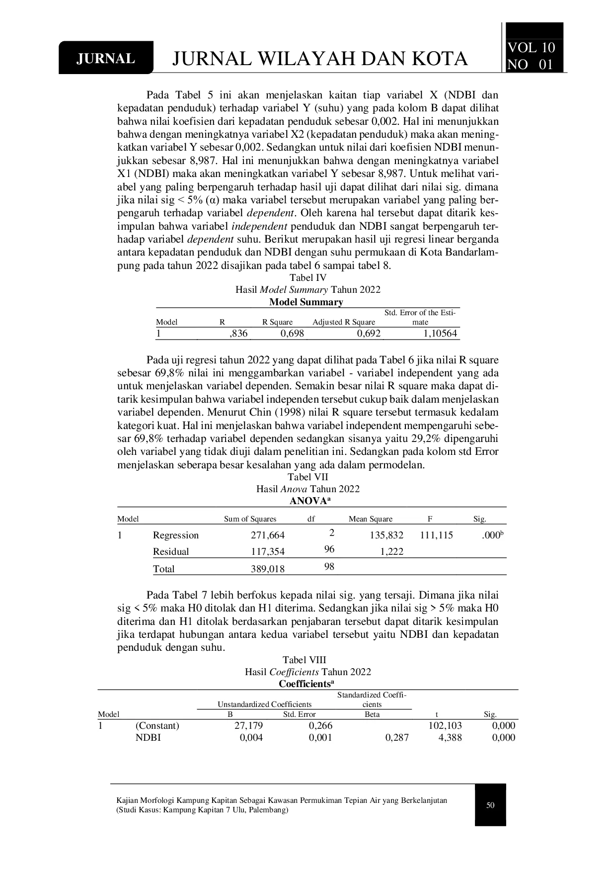 JURIS Dampak Pembangunan Terhadap Suhu di Kota Bandarlampung