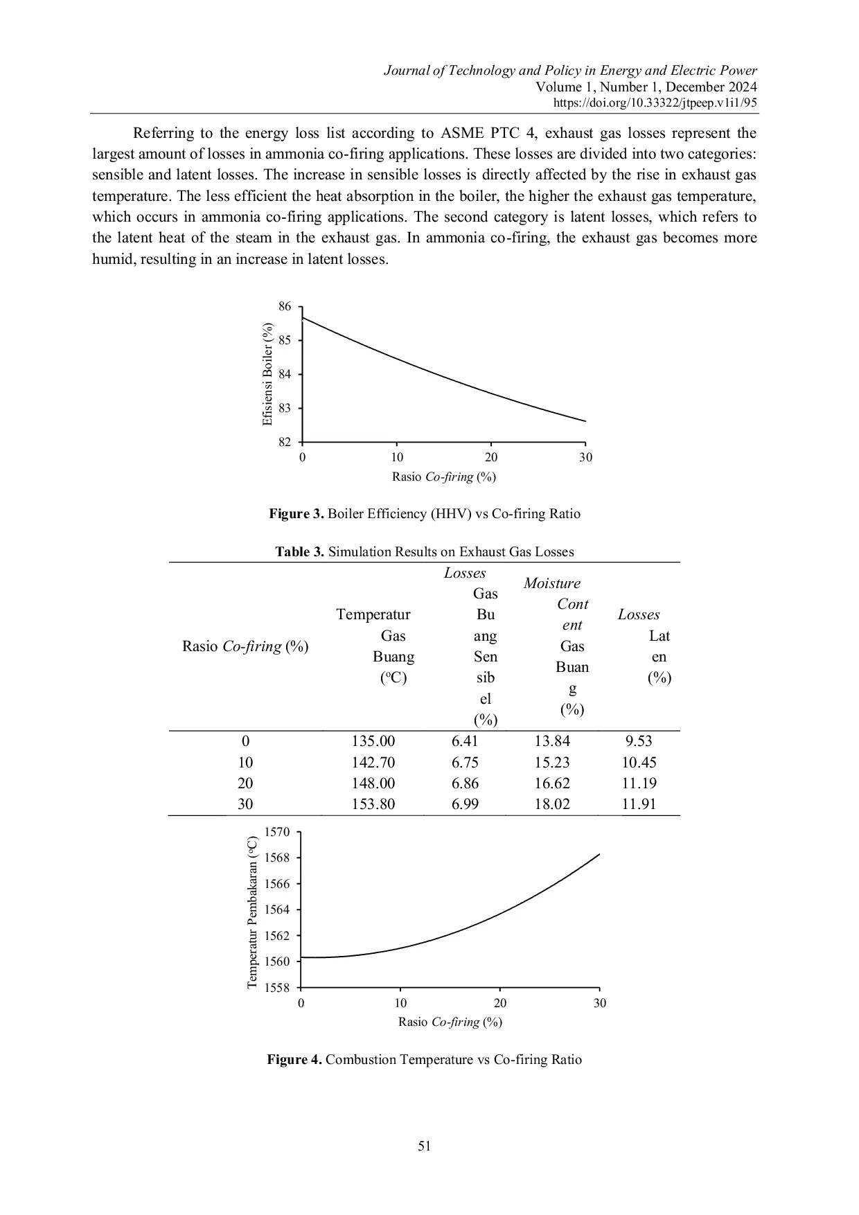 JURIS Study on the Application of Ammonia Co firing in Existing 600 MW Subcritical Coal Fired Power Plants in Indonesia Investigation of Combustion Equipment