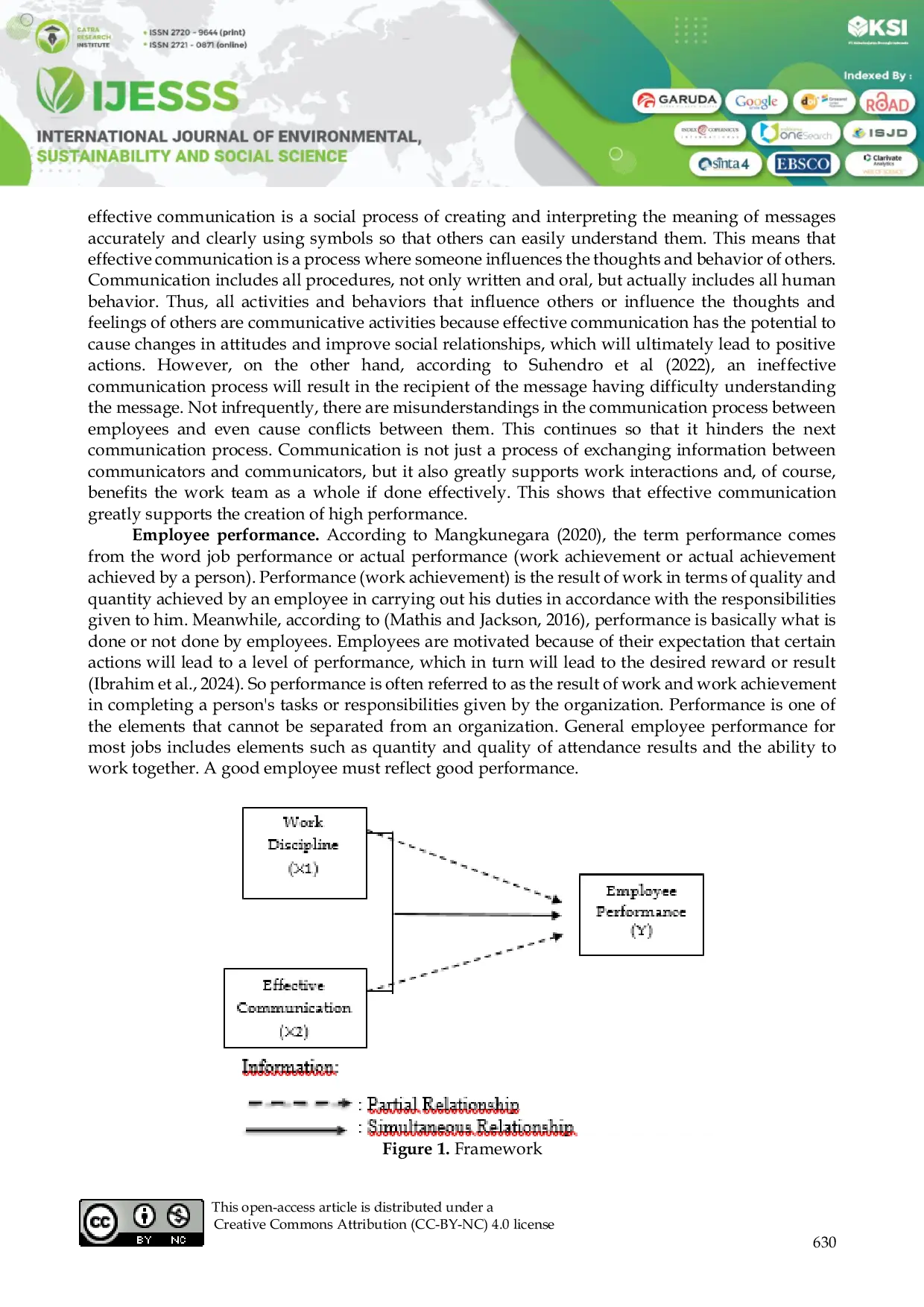 JURIS Improving Employee Performance Optimization Work Discipline And Effective Communication