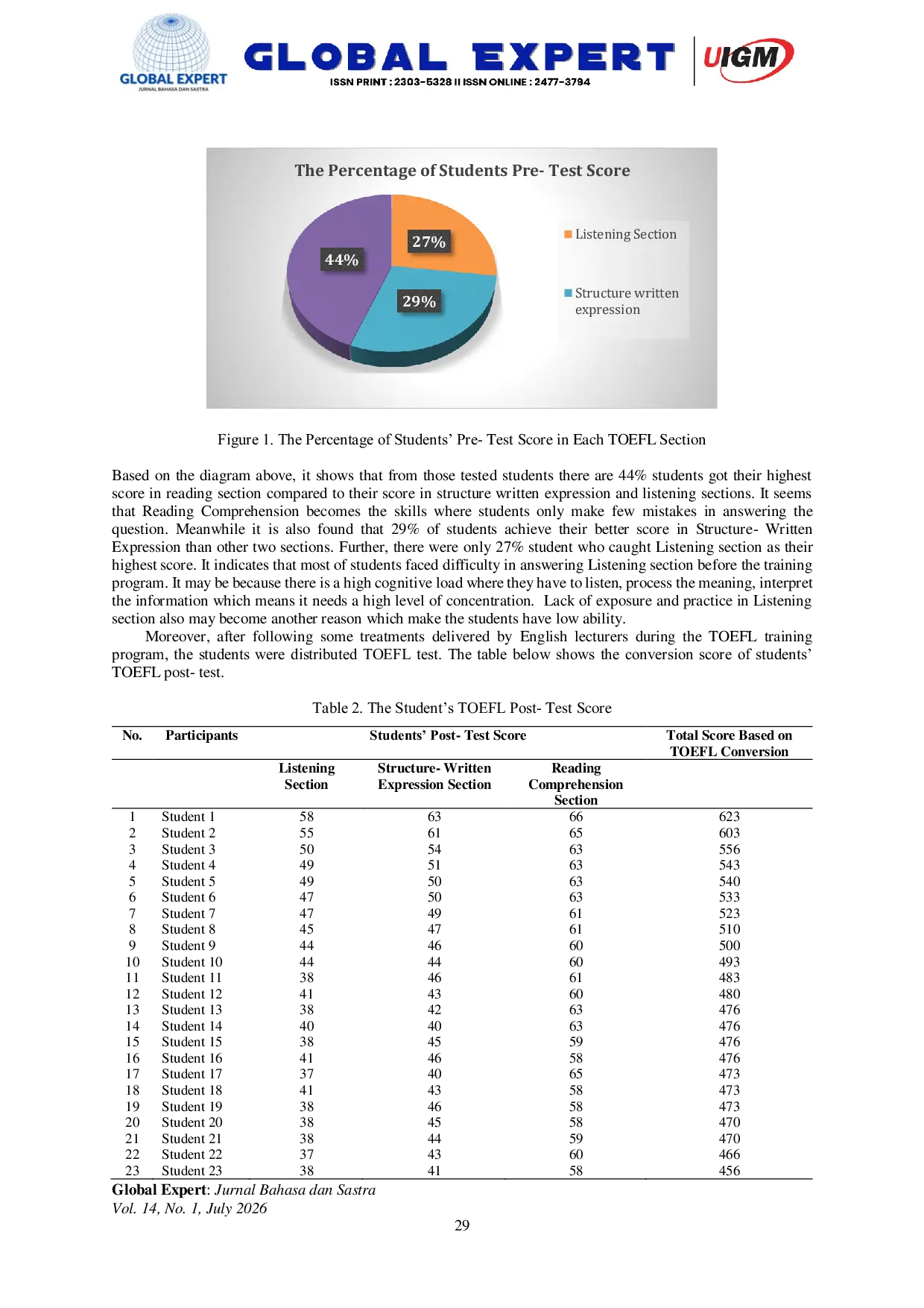 JURIS Revealing the Students Needs Treatments and Perspectives towards TOEFL Difficulties