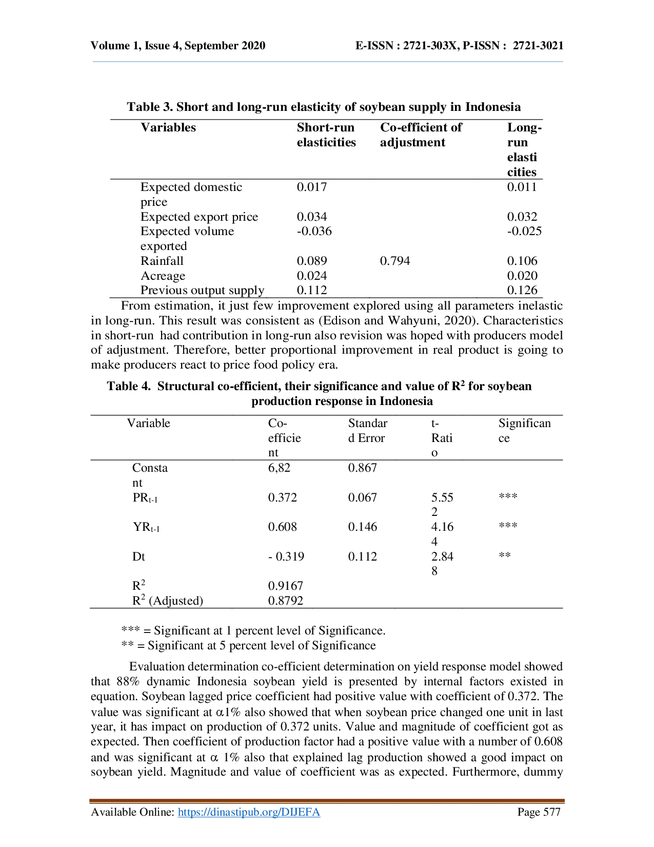 juris Dynamic Supply Response Implications for Indonesia Soybean Crop
