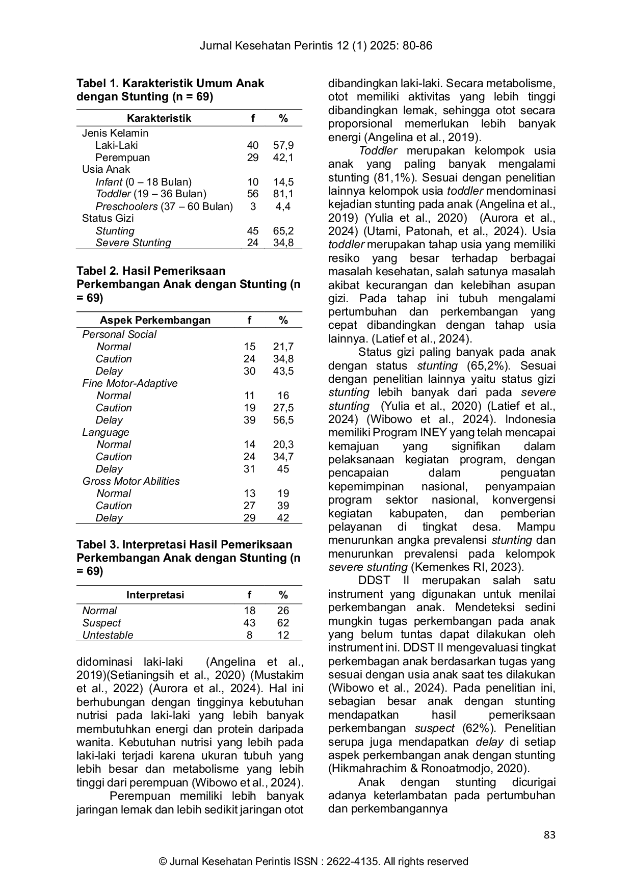 JURIS Bagaimanakah Perkembangan Anak Usia 1 5 Tahun dengan Stunting