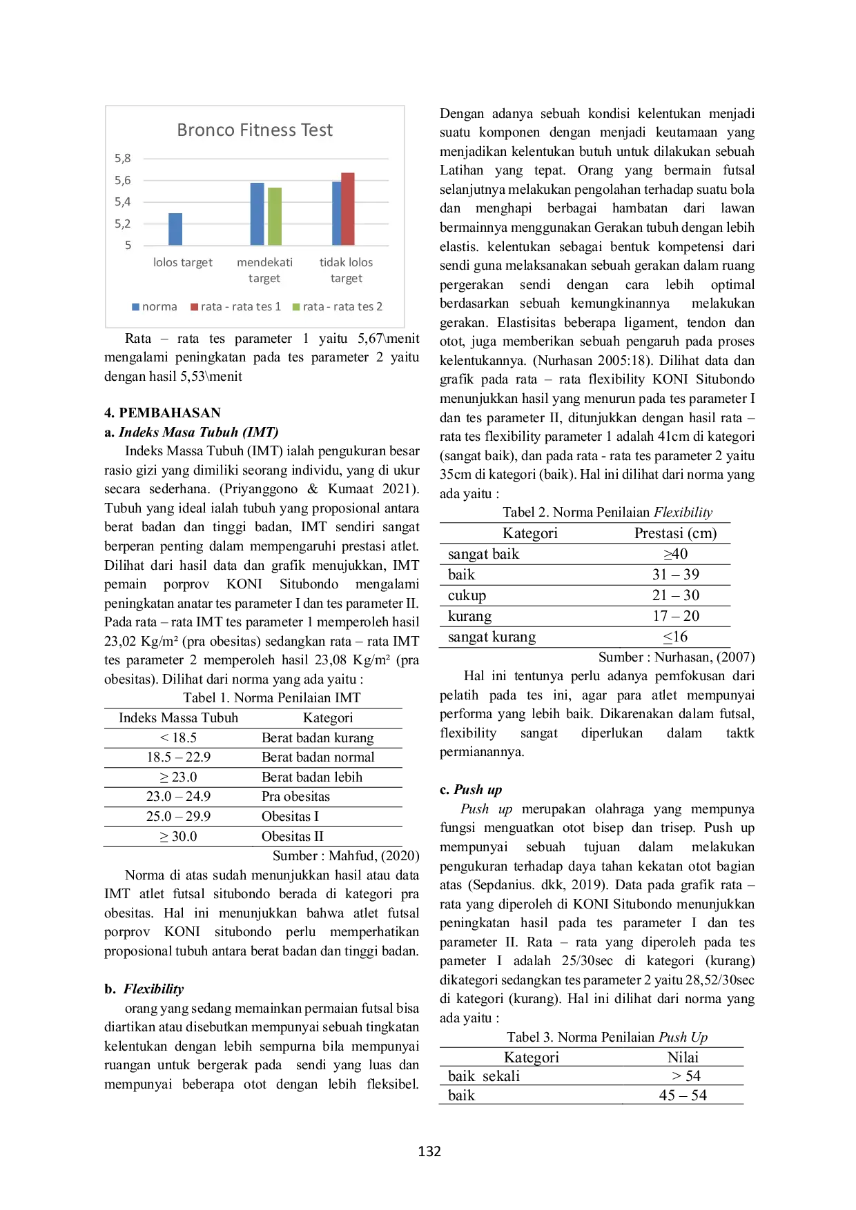 JURIS Perbandingan Hasil Tes Parameter 1 dan Parameter 2 pada Atlet Futsal Kab Situbondo dalam Menghadapi Porprov VII Jatim 2022