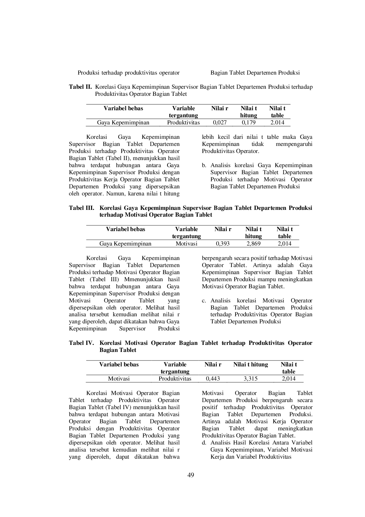 juris Hubungan Gaya Kepemimpinan Terhadap Produktivitas Departemen Produksi PT X yang Dimediasi oleh Motivasi Kerja Studi Kasus di Bagian Tablet Departemen Produksi Salah Satu Industri Farmasi di Jawa Teng