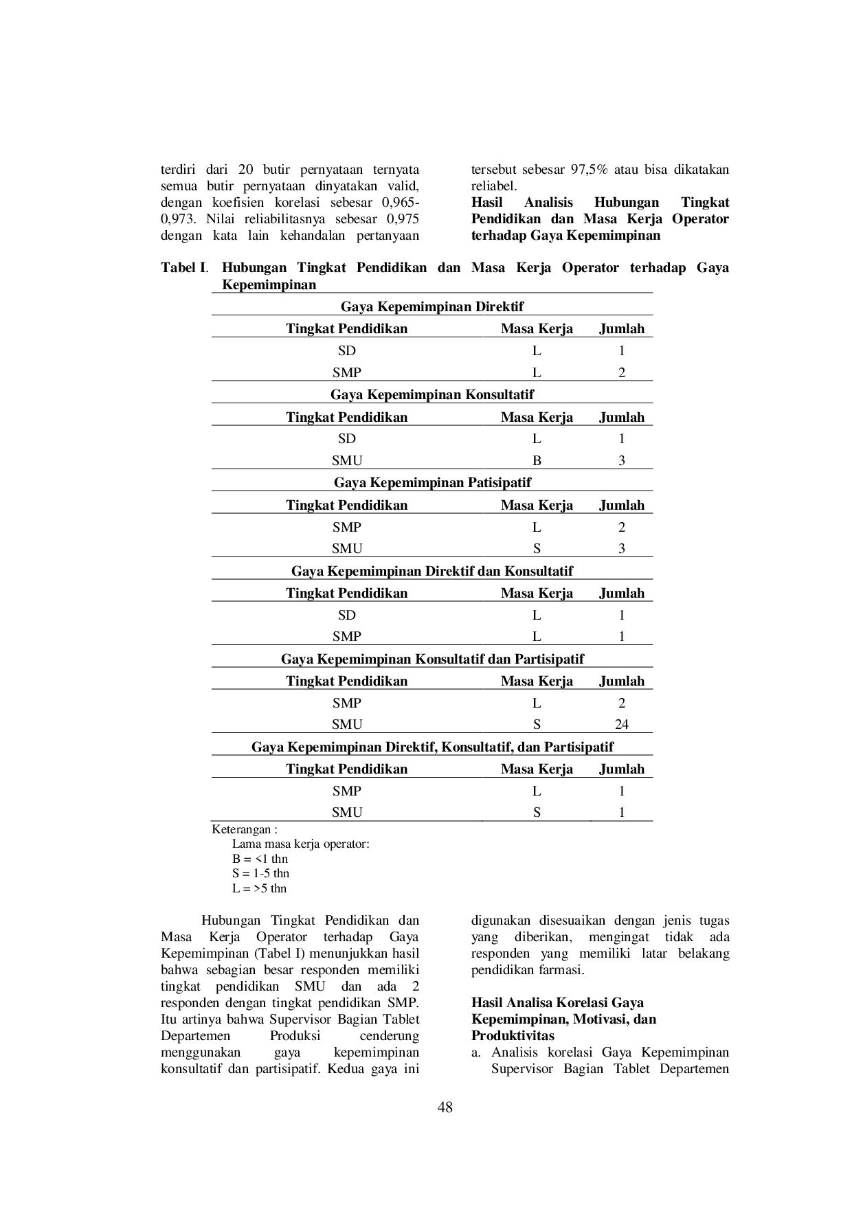 juris Hubungan Gaya Kepemimpinan Terhadap Produktivitas Departemen Produksi PT X yang Dimediasi oleh Motivasi Kerja Studi Kasus di Bagian Tablet Departemen Produksi Salah Satu Industri Farmasi di Jawa Teng