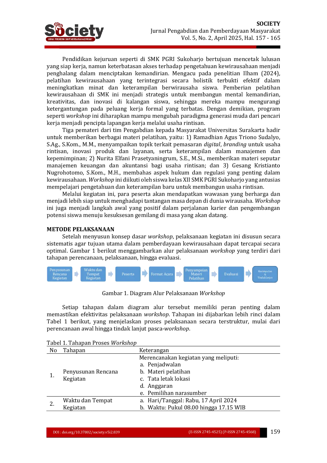 JURIS Pemberdayaan Kewirausahaan Generasi Muda Melalui Pembangunan Usaha Rintisan di Kabupaten Sukoharjo Inisiasi Kegiatan Workshop di SMK PGRI Sukoharjo