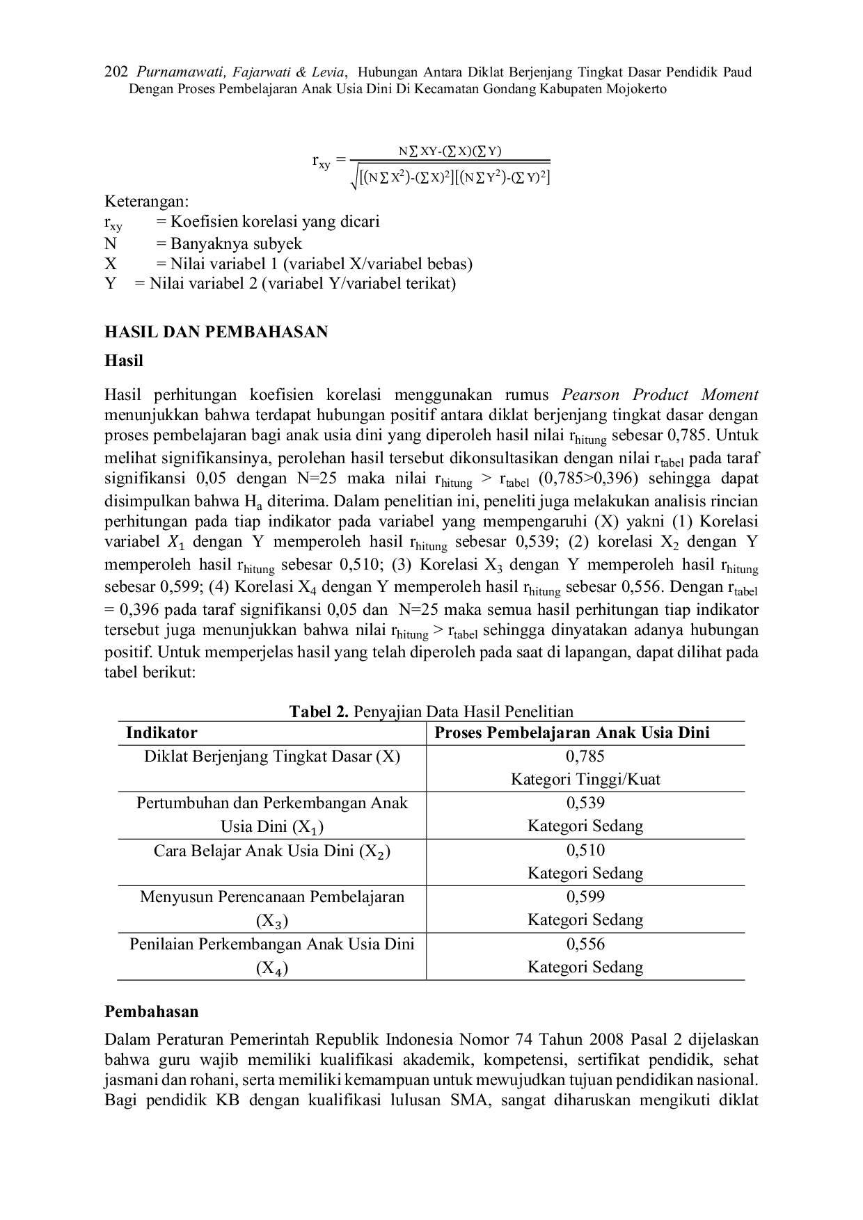 JURIS Hubungan Antara Diklat Berjenjang Tingkat Dasar Pendidik Paud Dengan Proses Pembelajaran Anak Usia Dini Di Kecamatan Gondang Kabupaten Mojokerto