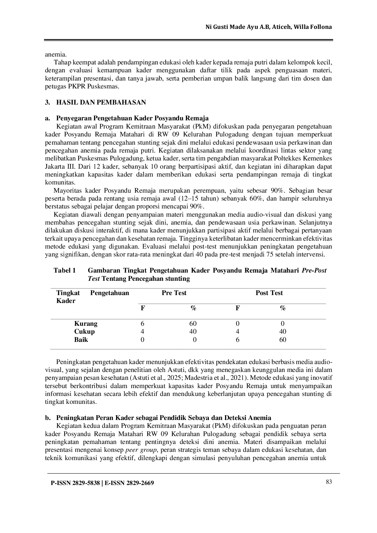 JURIS Optimalisasi Peran Kader Sebaya untuk Pencegahan Stunting Sejak Dini Pada Remaja Putri