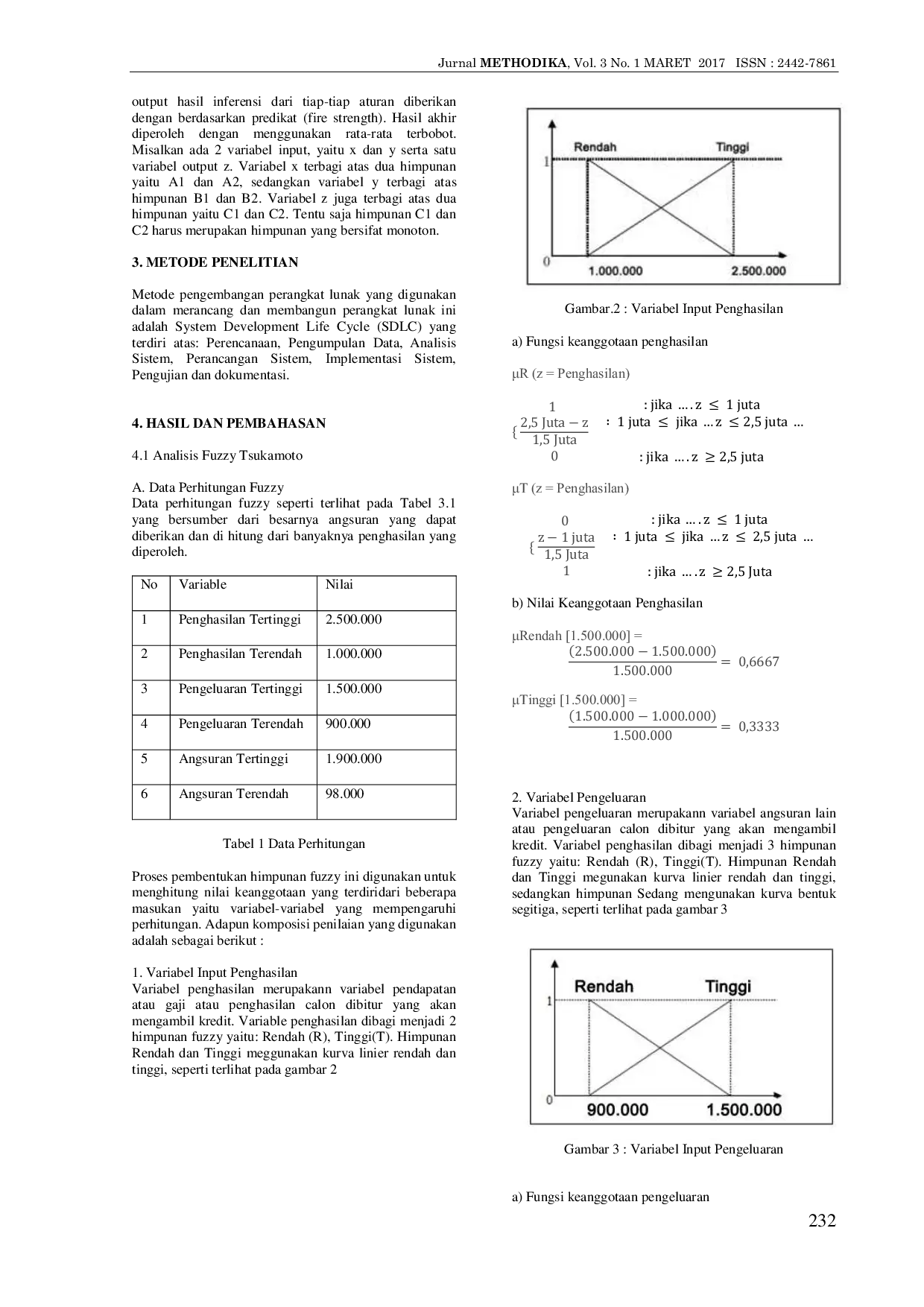 JURIS Sistem Penunjang Keputusan Pemberian Kredit Menggunakan Logika Fuzzy Pada Dealer Sepeda Motor Honda