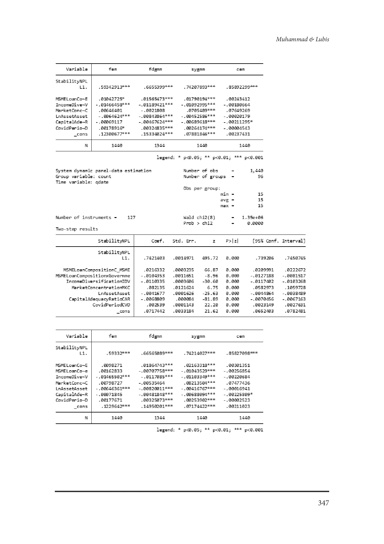 juris MSME Loan Composition Financial Stability and Government Ownership Evidence from Indonesia s Banking Sector